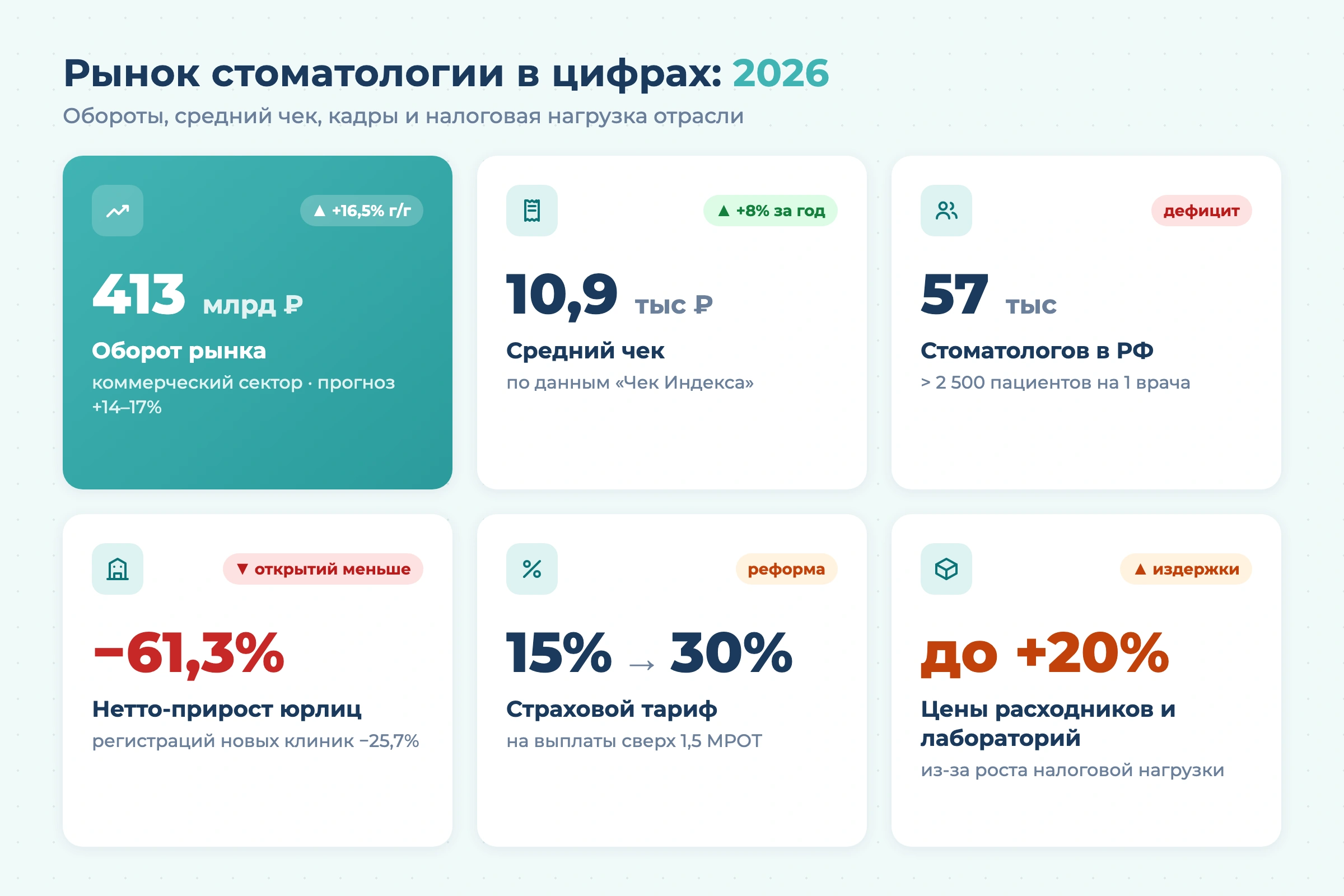 Бизнес-план стоматологии с расчетами на 2026 год