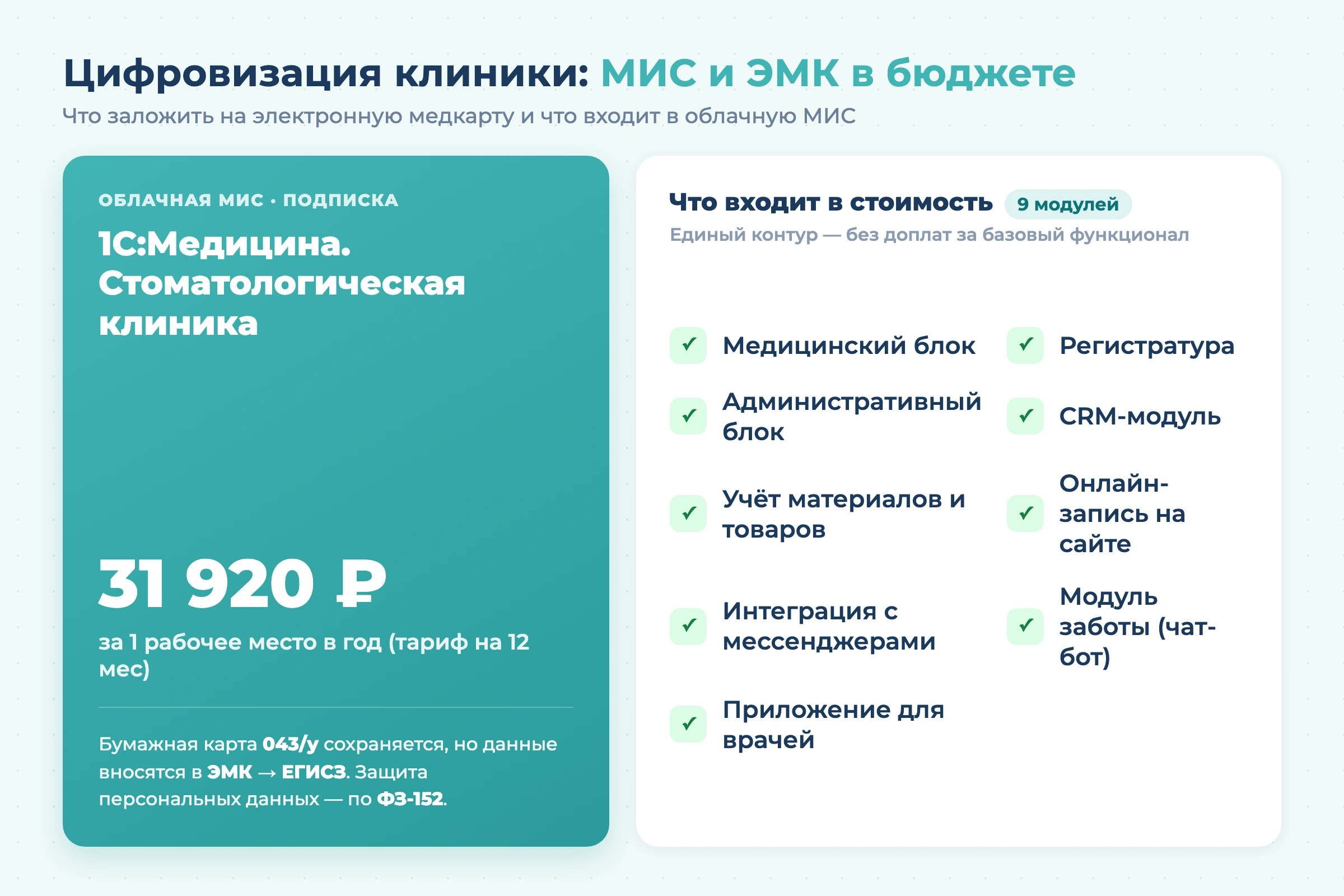 Бизнес-план стоматологии с расчетами на 2026 год
