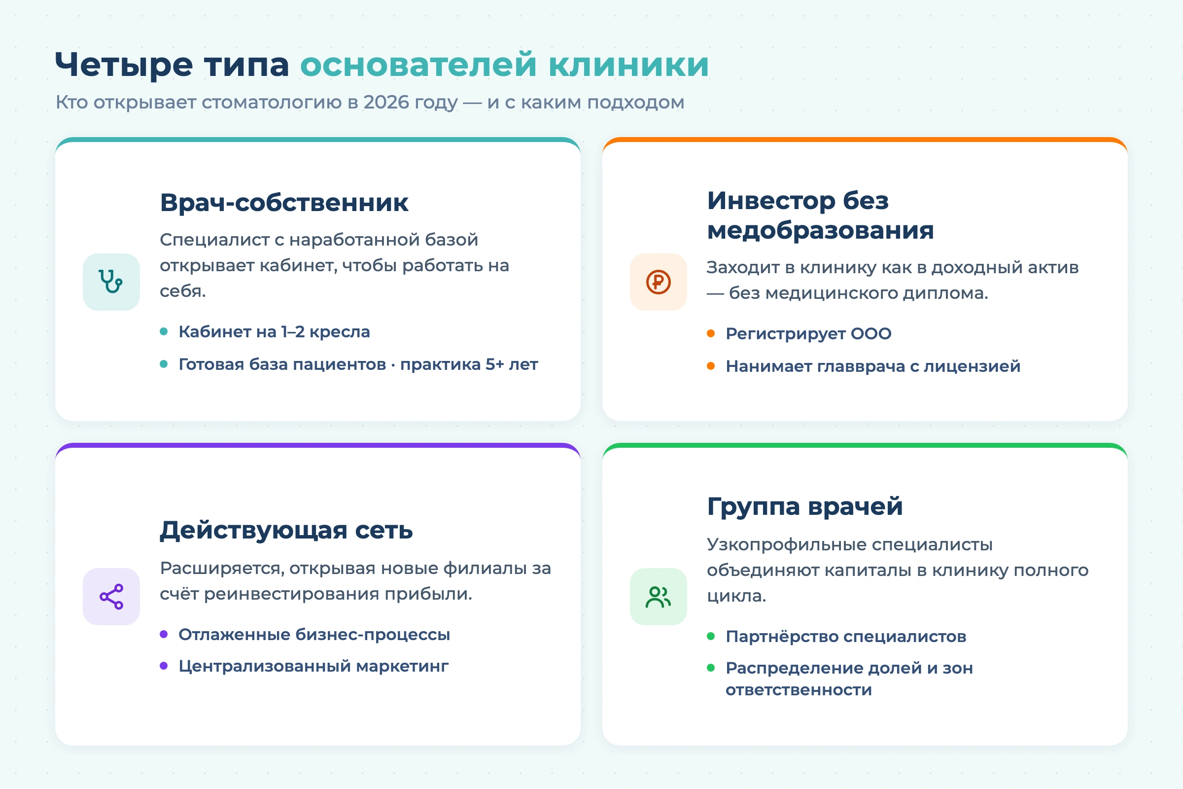 Бизнес-план стоматологии с расчетами на 2026 год
