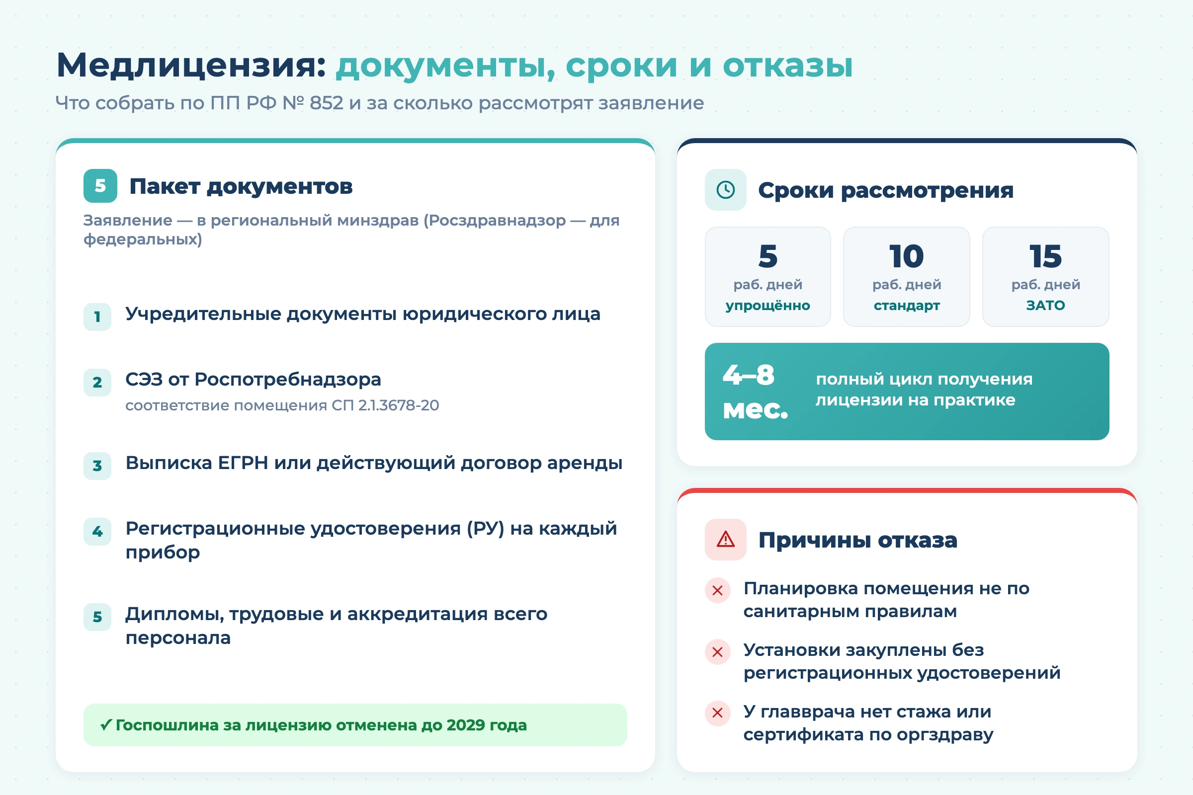 Бизнес-план стоматологии с расчетами на 2026 год