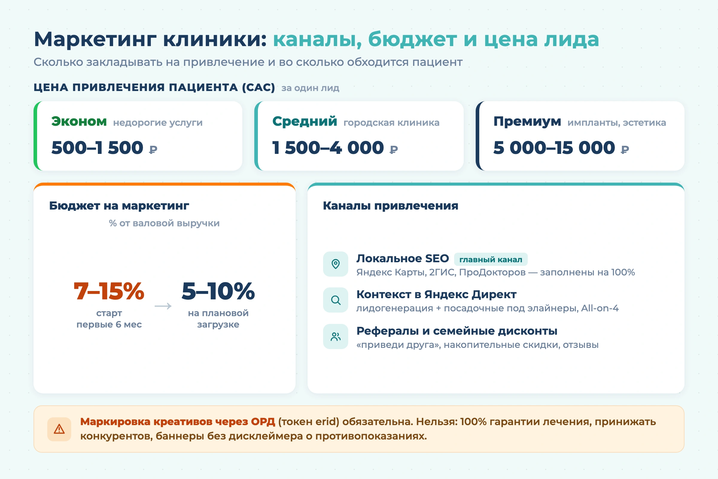 Бизнес-план стоматологии с расчетами на 2026 год