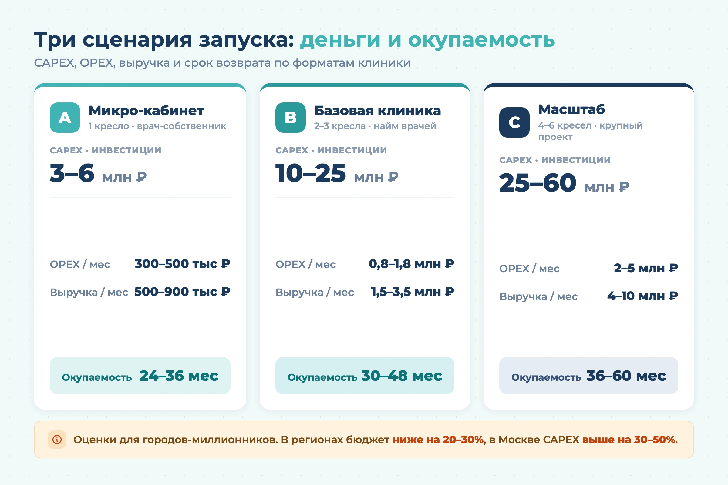 Бизнес-план стоматологии с расчетами на 2026 год