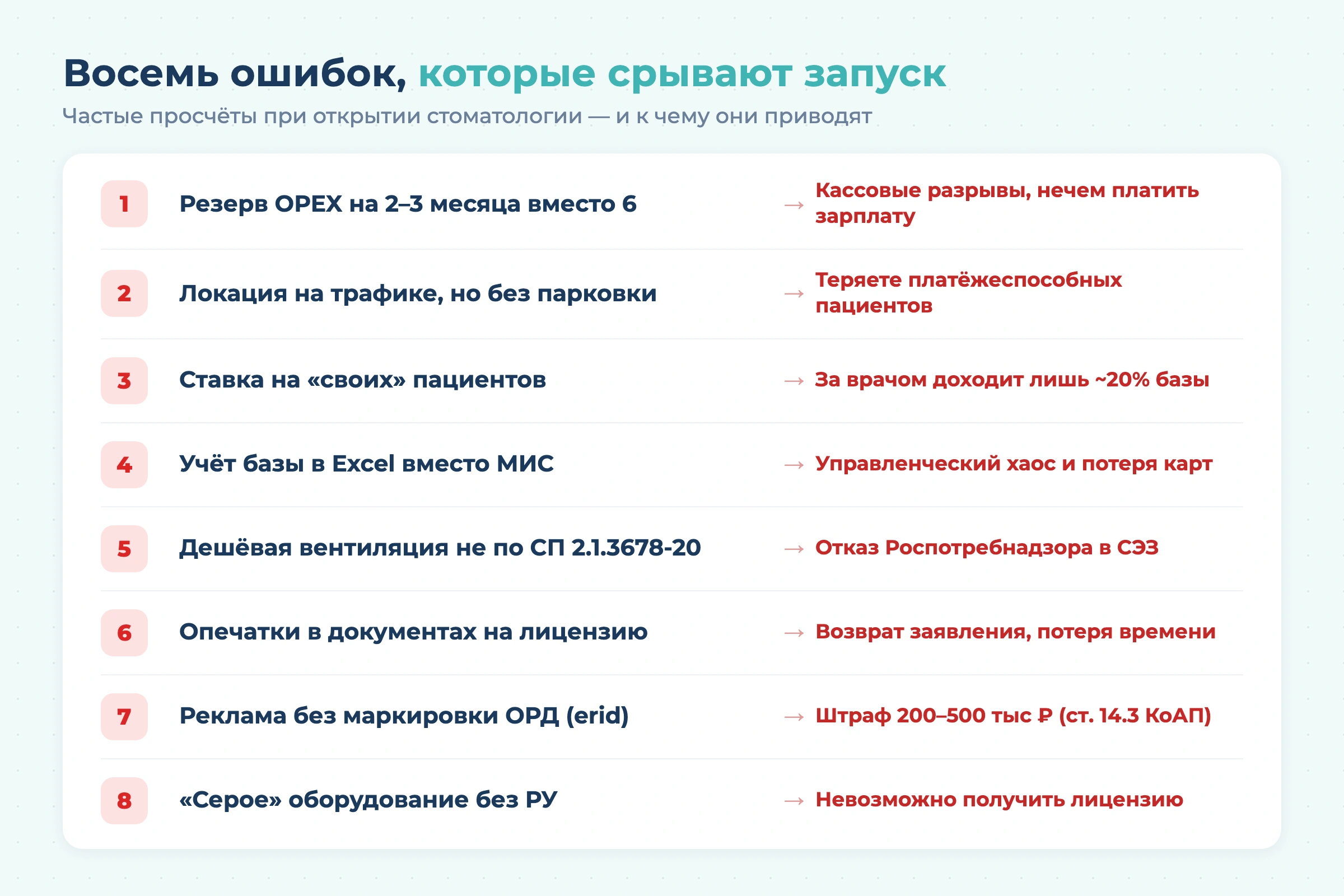 Бизнес-план стоматологии с расчетами на 2026 год