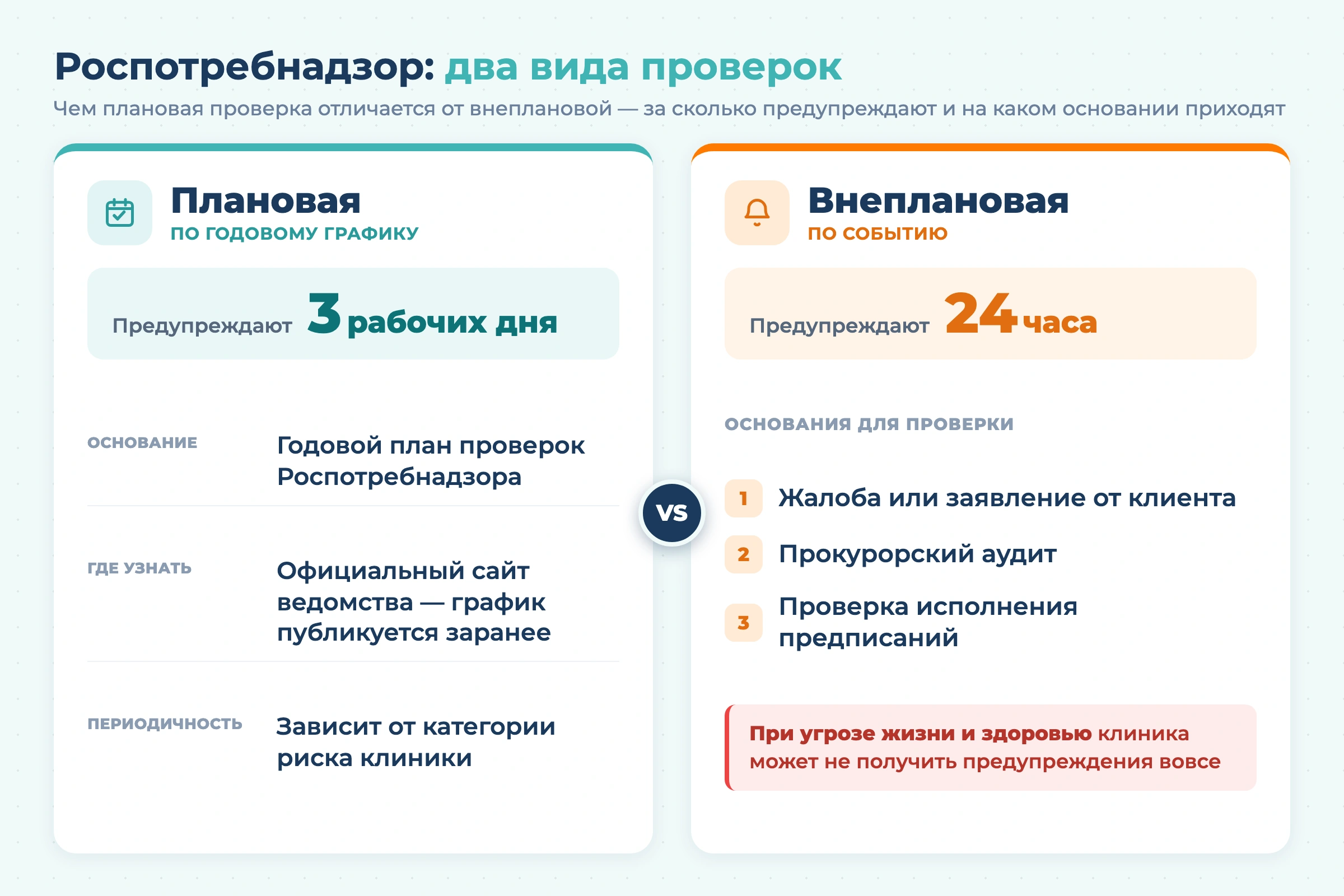 Роспотребнадзор: два вида проверок