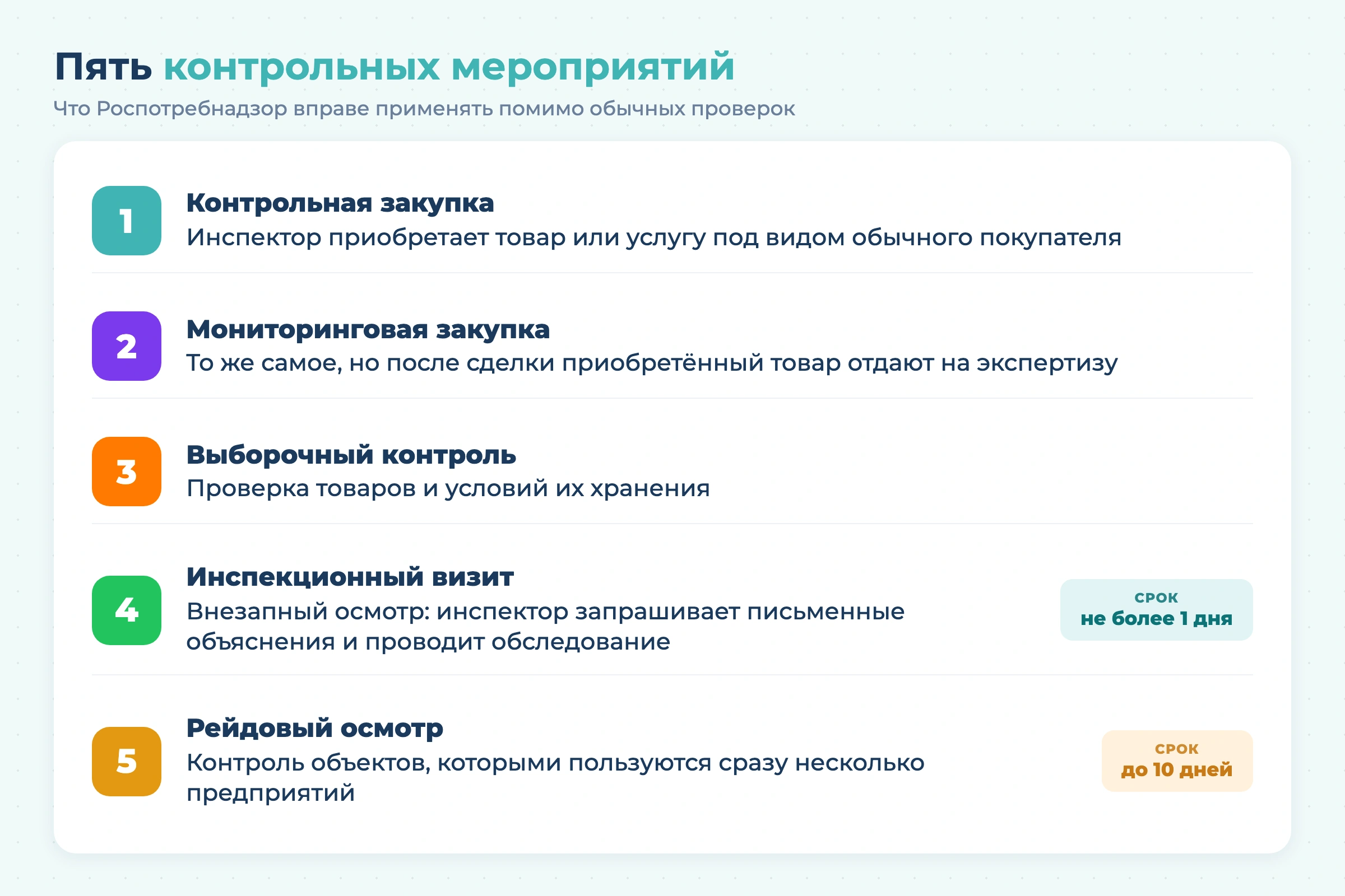5 контрольных мероприятий