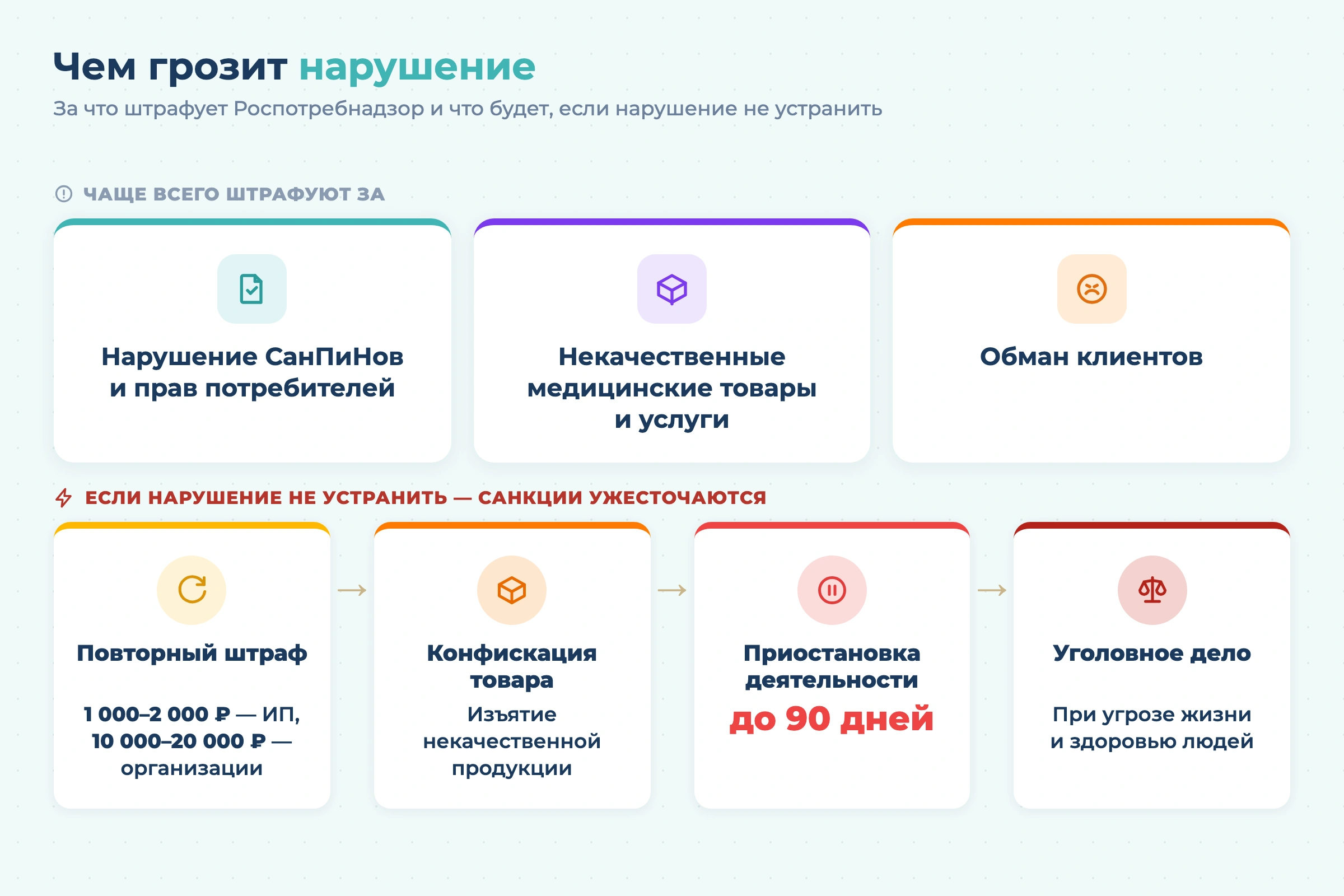 Чем грозит нарушение
