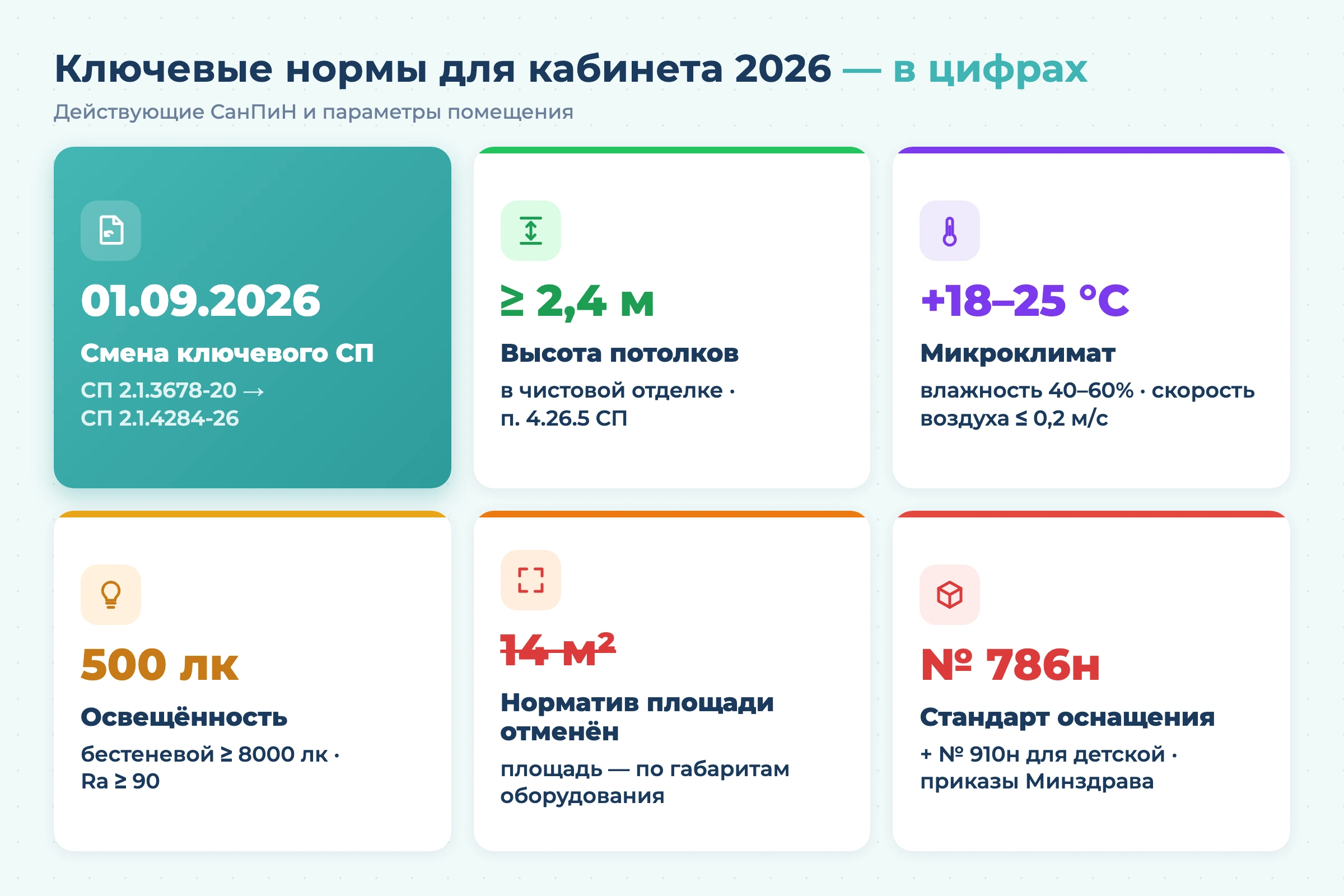 Требования к стоматологическому кабинету в 2026 году