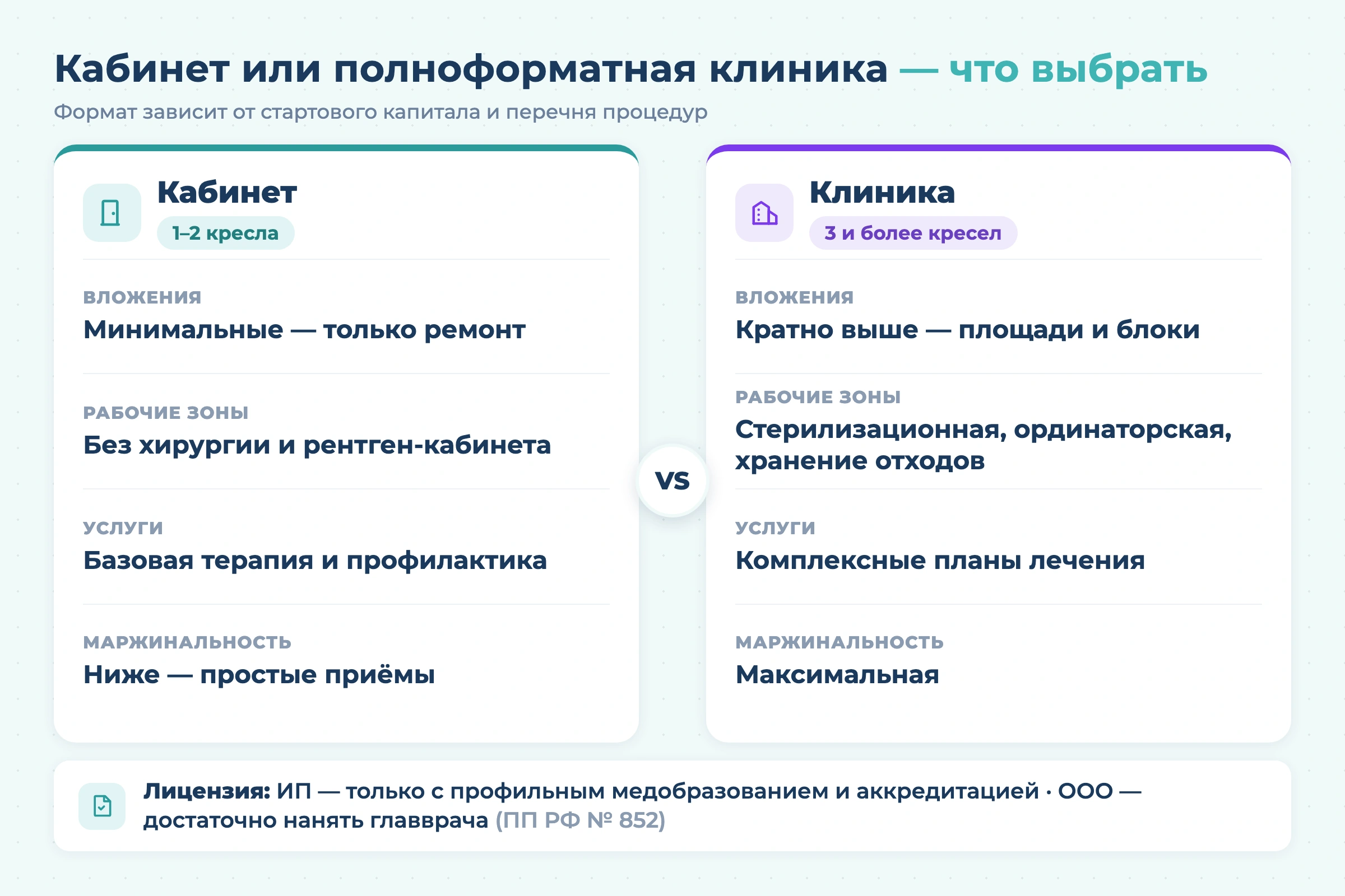 Требования к стоматологическому кабинету в 2026 году