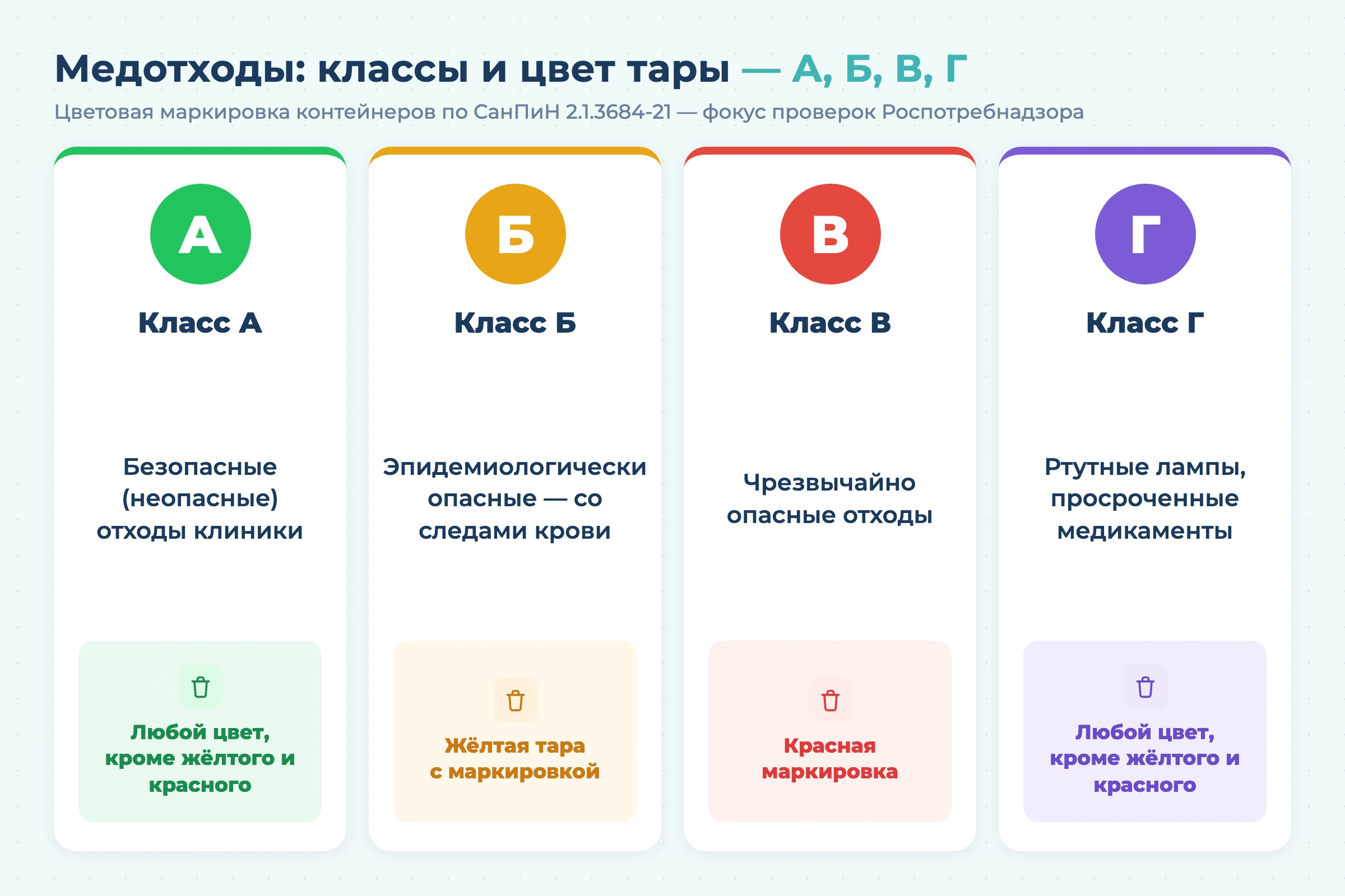 Требования к стоматологическому кабинету в 2026 году