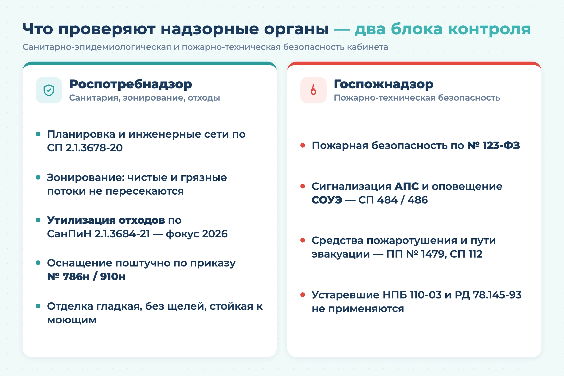 Требования к стоматологическому кабинету в 2026 году