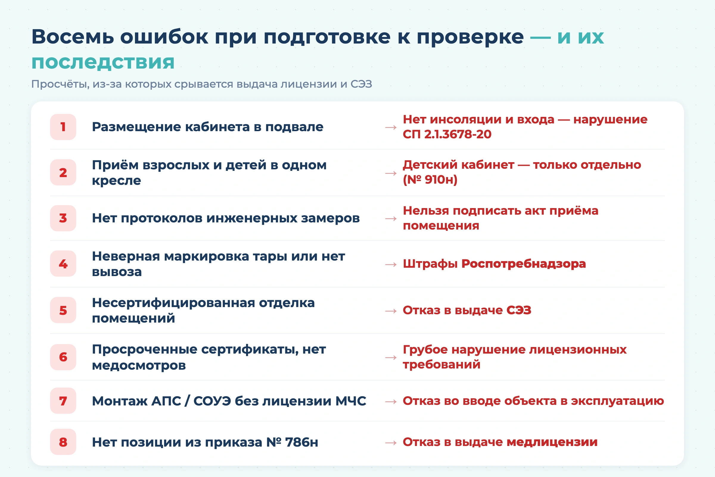 Требования к стоматологическому кабинету в 2026 году