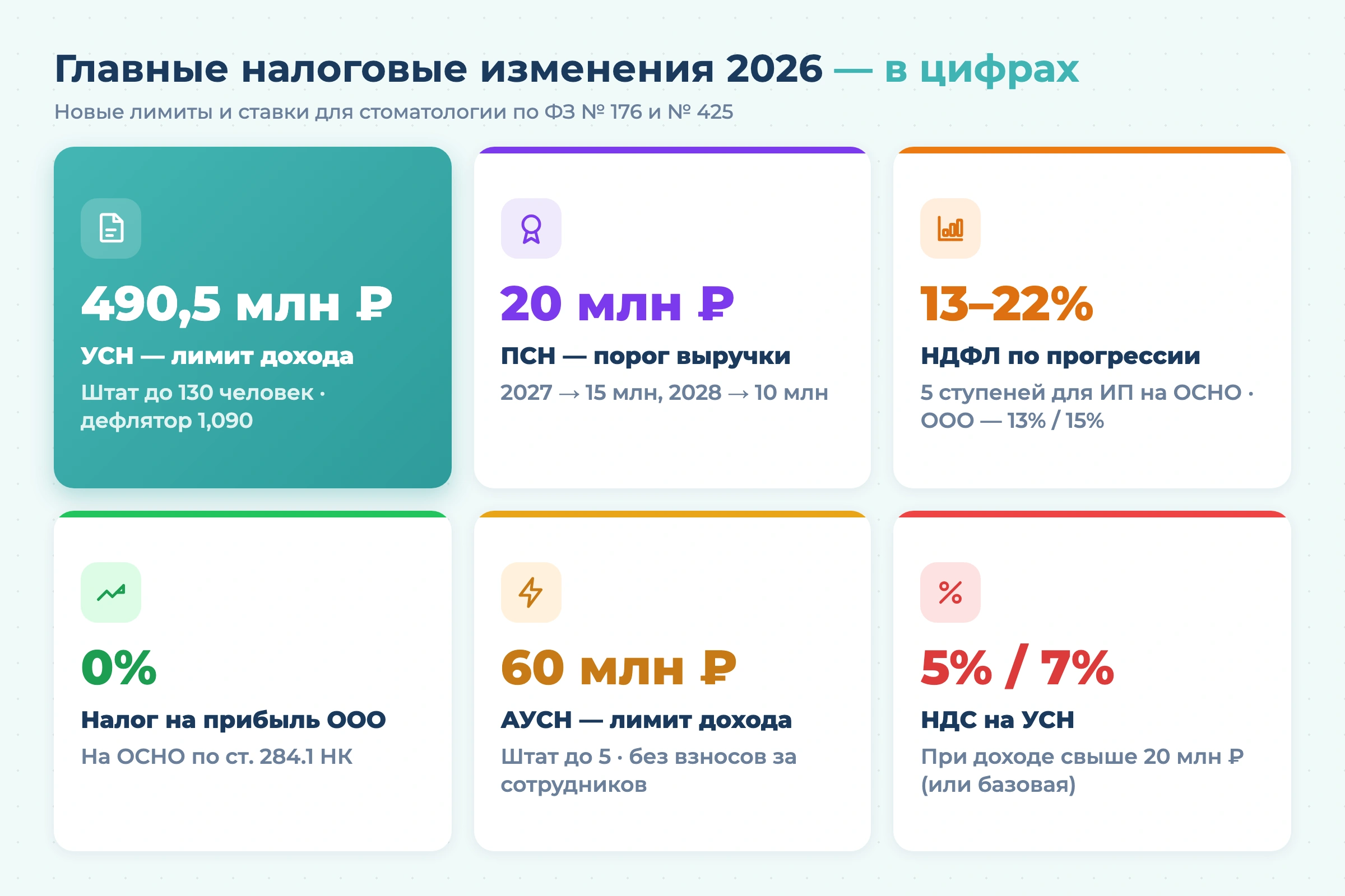 Система налогообложения для стоматологии в 2026 году