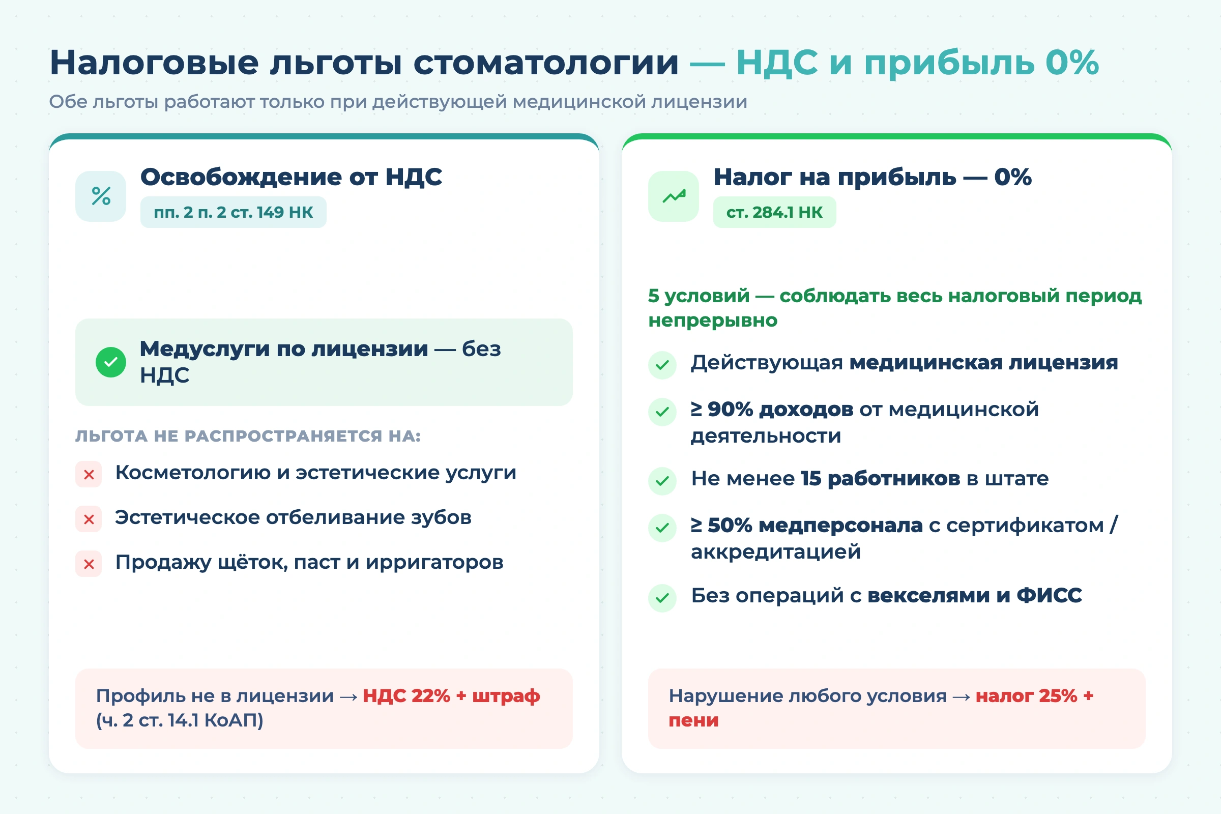 Система налогообложения для стоматологии в 2026 году
