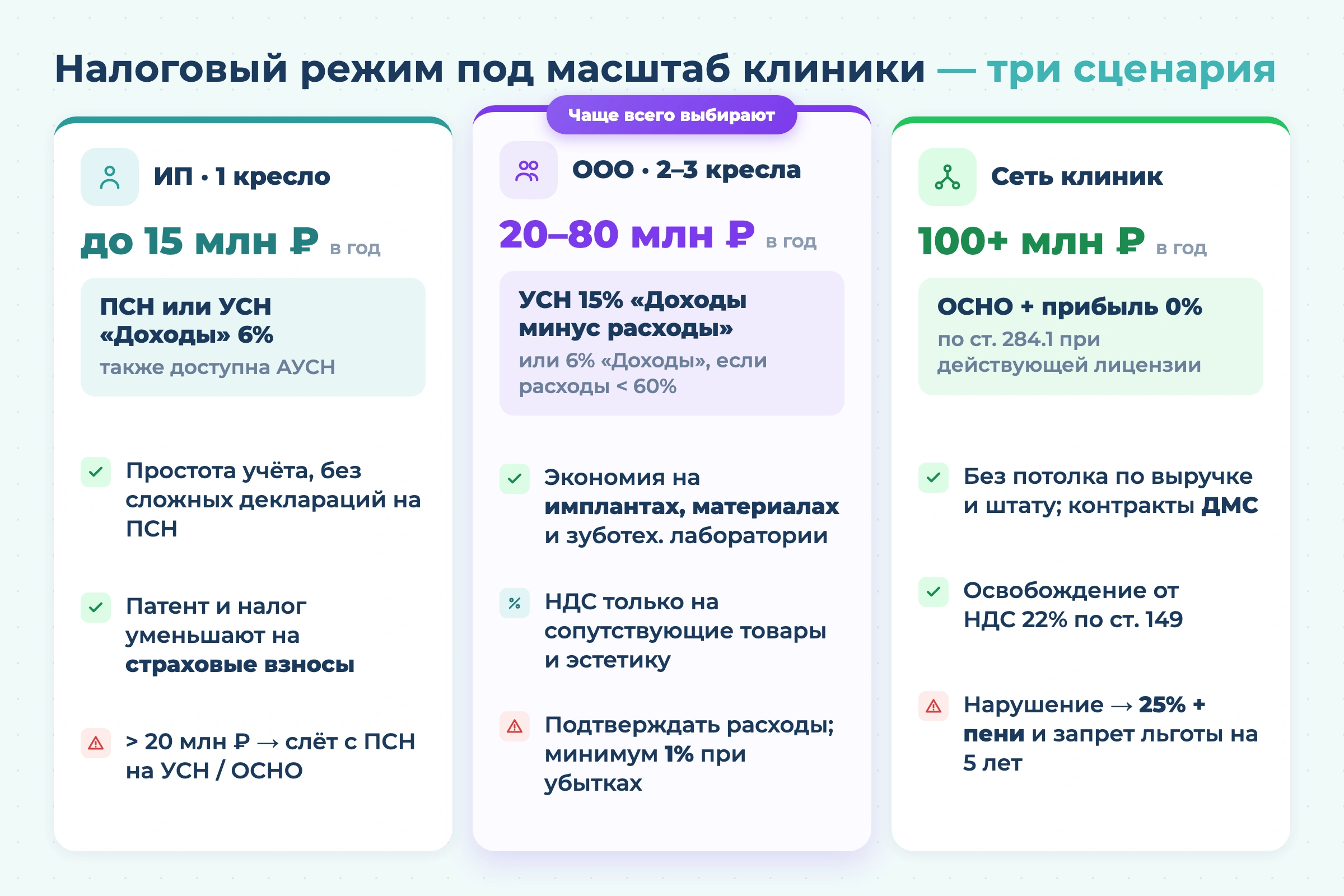Система налогообложения для стоматологии в 2026 году