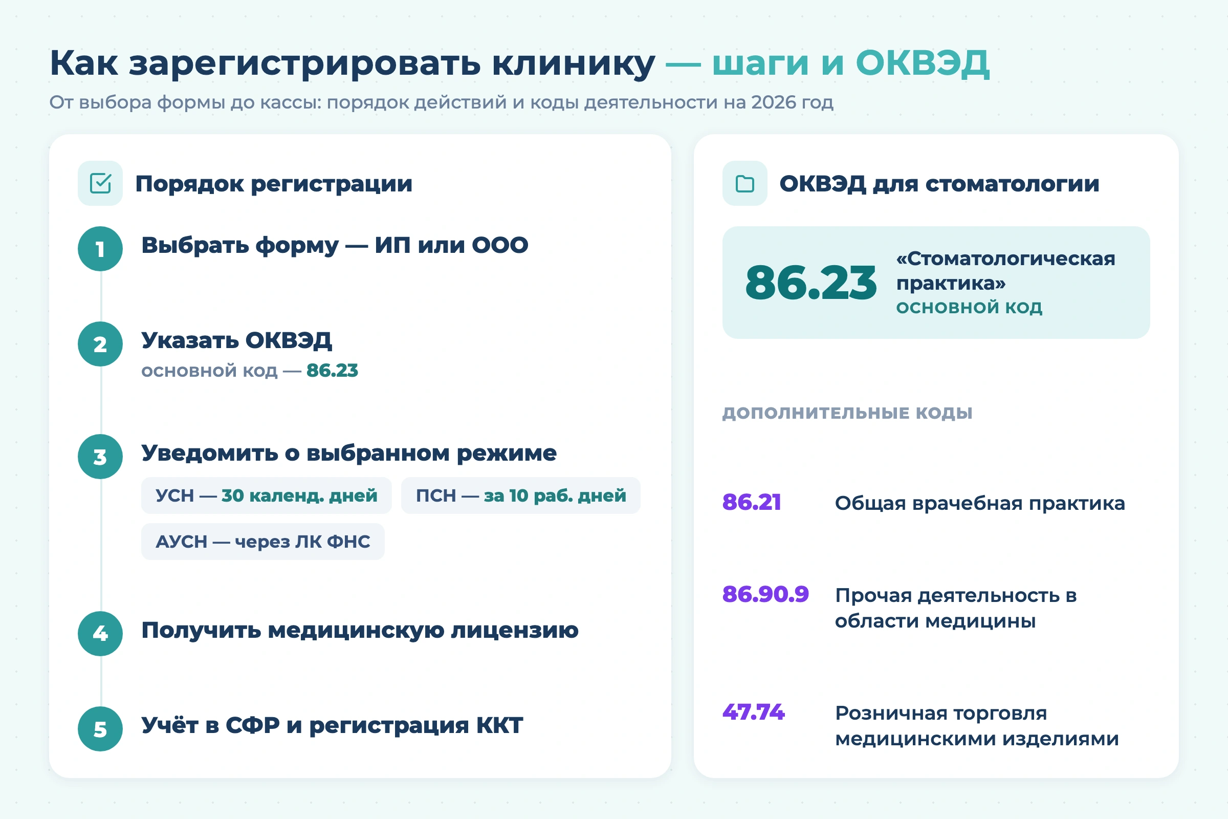 Система налогообложения для стоматологии в 2026 году