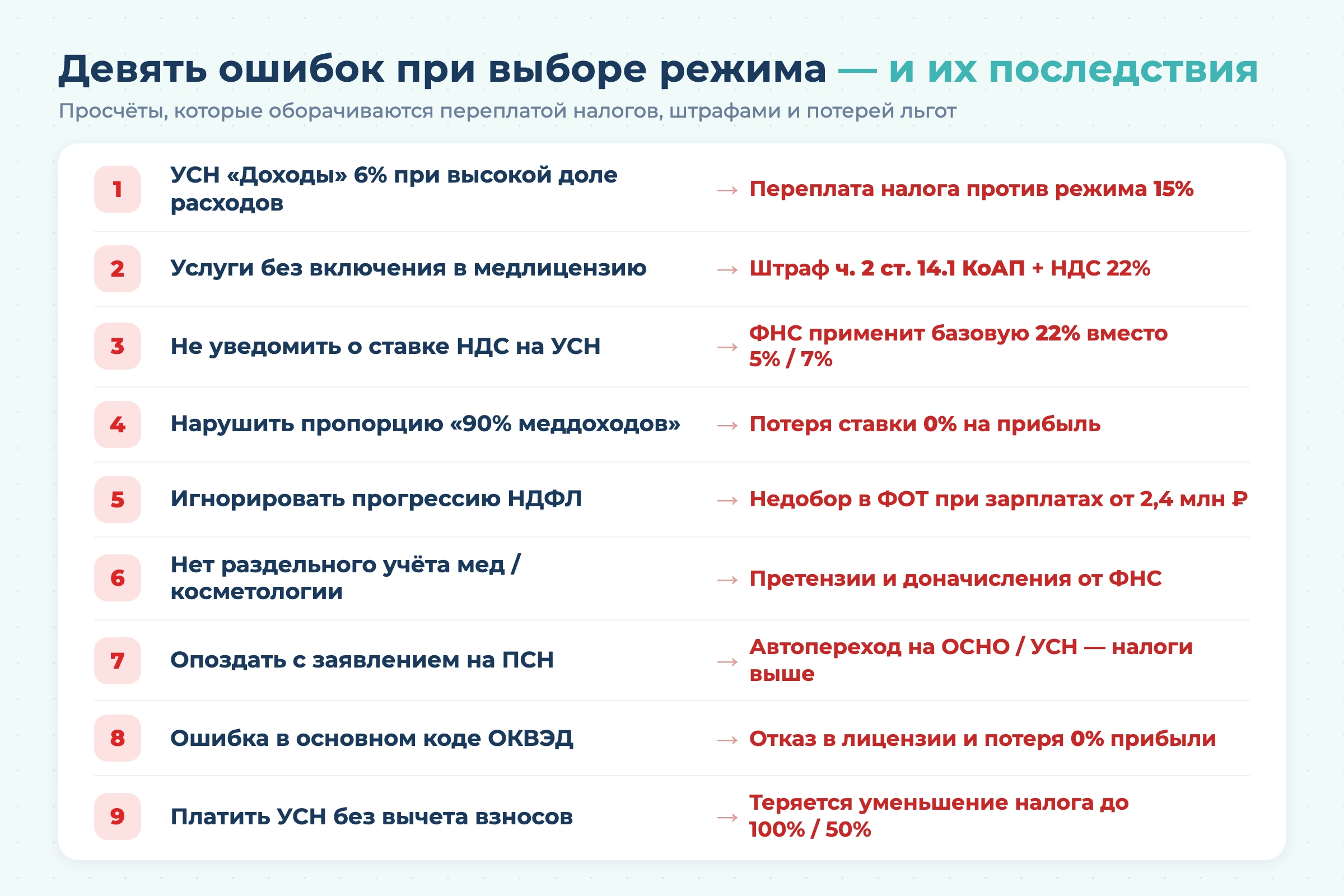 Система налогообложения для стоматологии в 2026 году