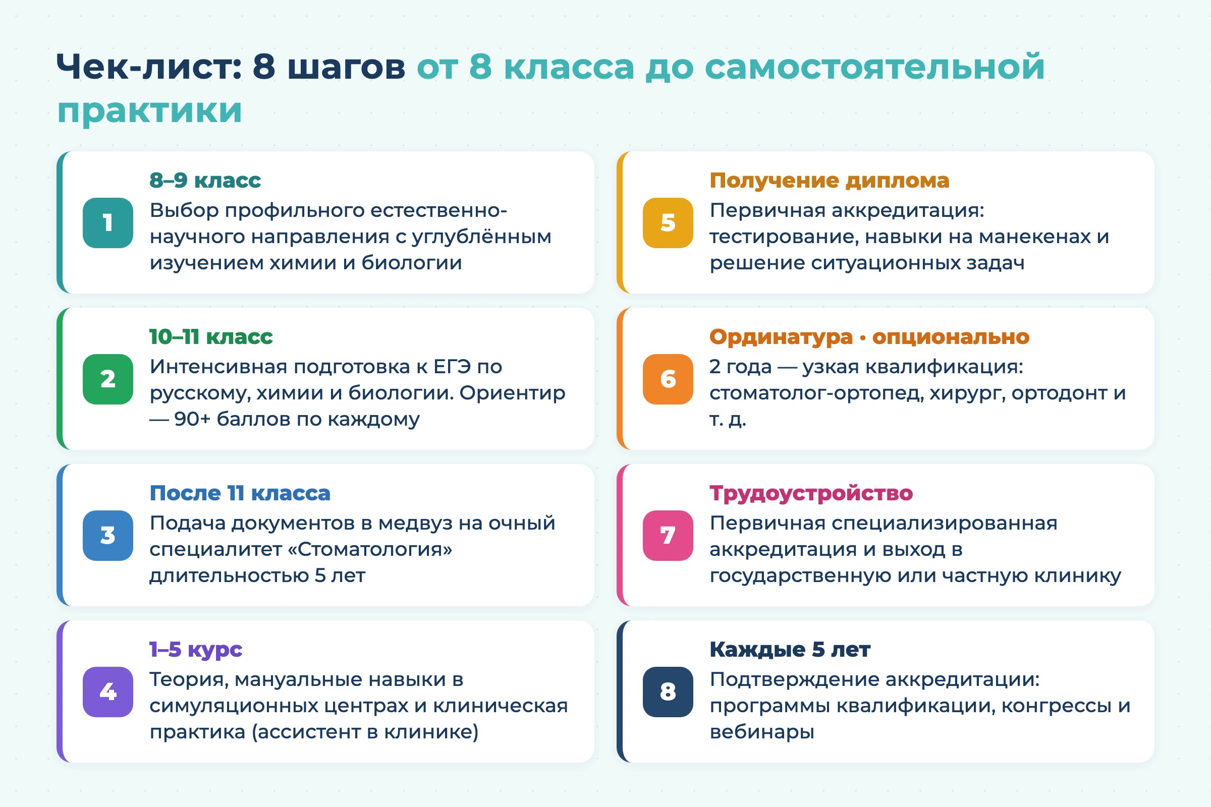 Как стать стоматологом в 2026 году