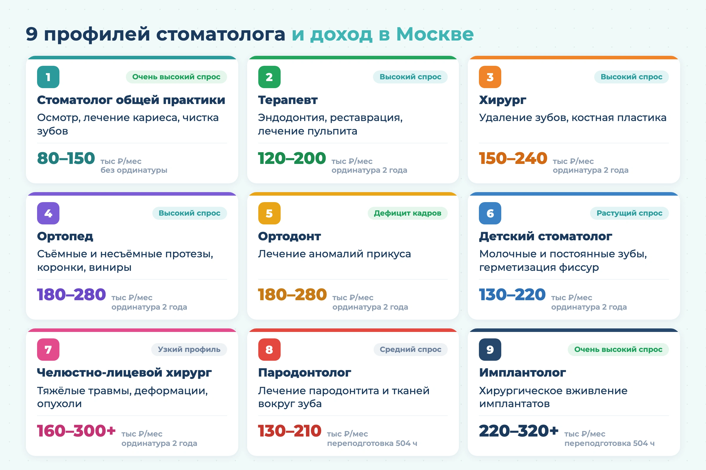 Как стать стоматологом в 2026 году