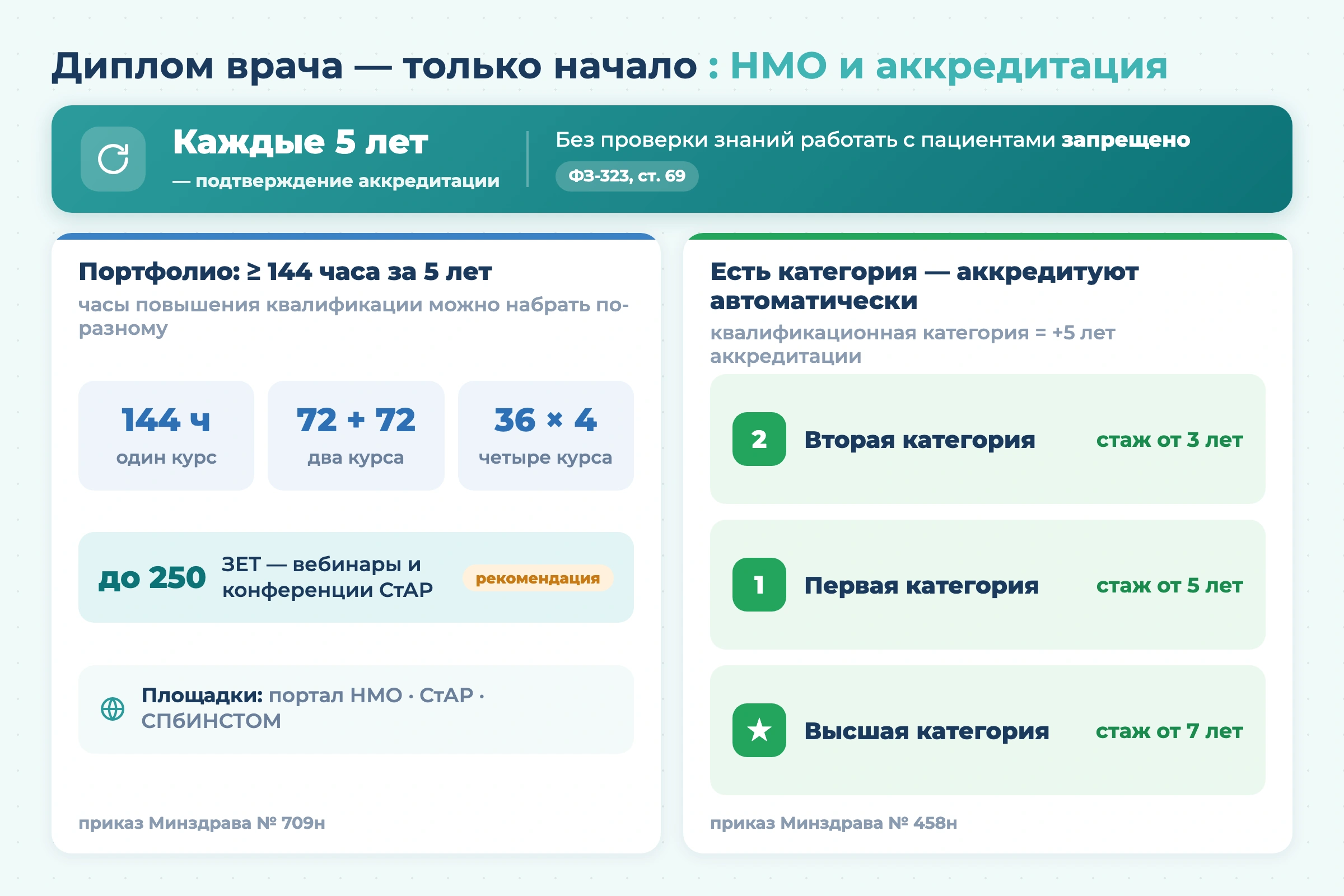 Как стать стоматологом в 2026 году