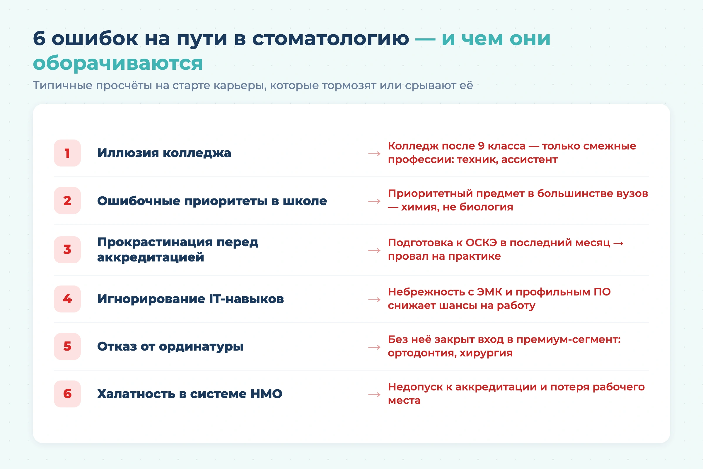 Как стать стоматологом в 2026 году