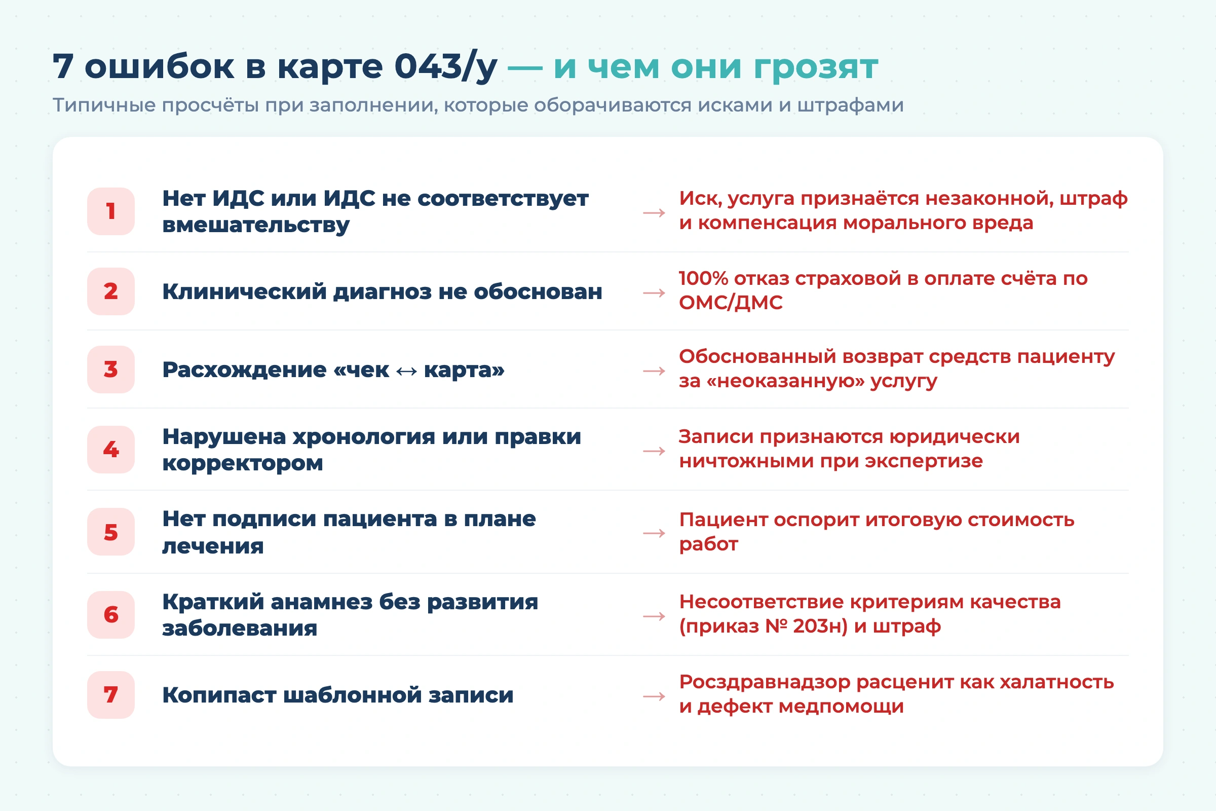 Как заполнять медицинскую карту стоматологического больного в 2026 году
