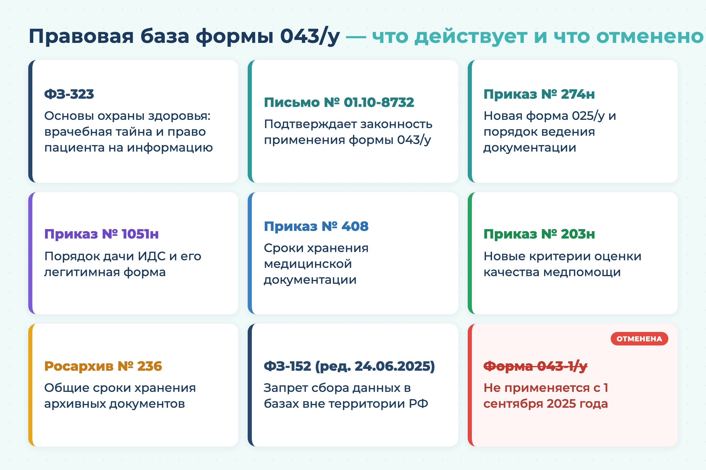 Как заполнять медицинскую карту стоматологического больного в 2026 году