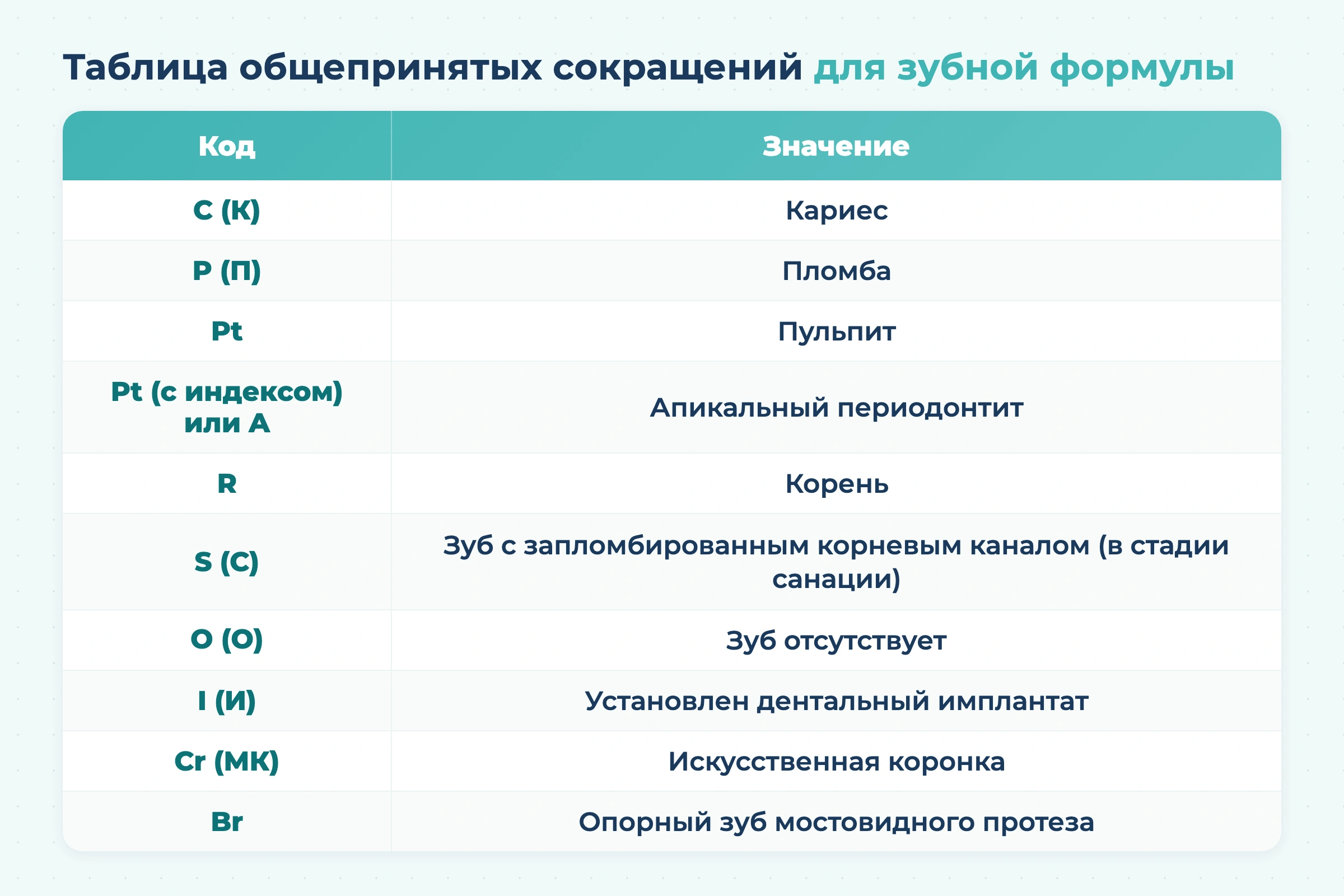 Как заполнять медицинскую карту стоматологического больного в 2026 году