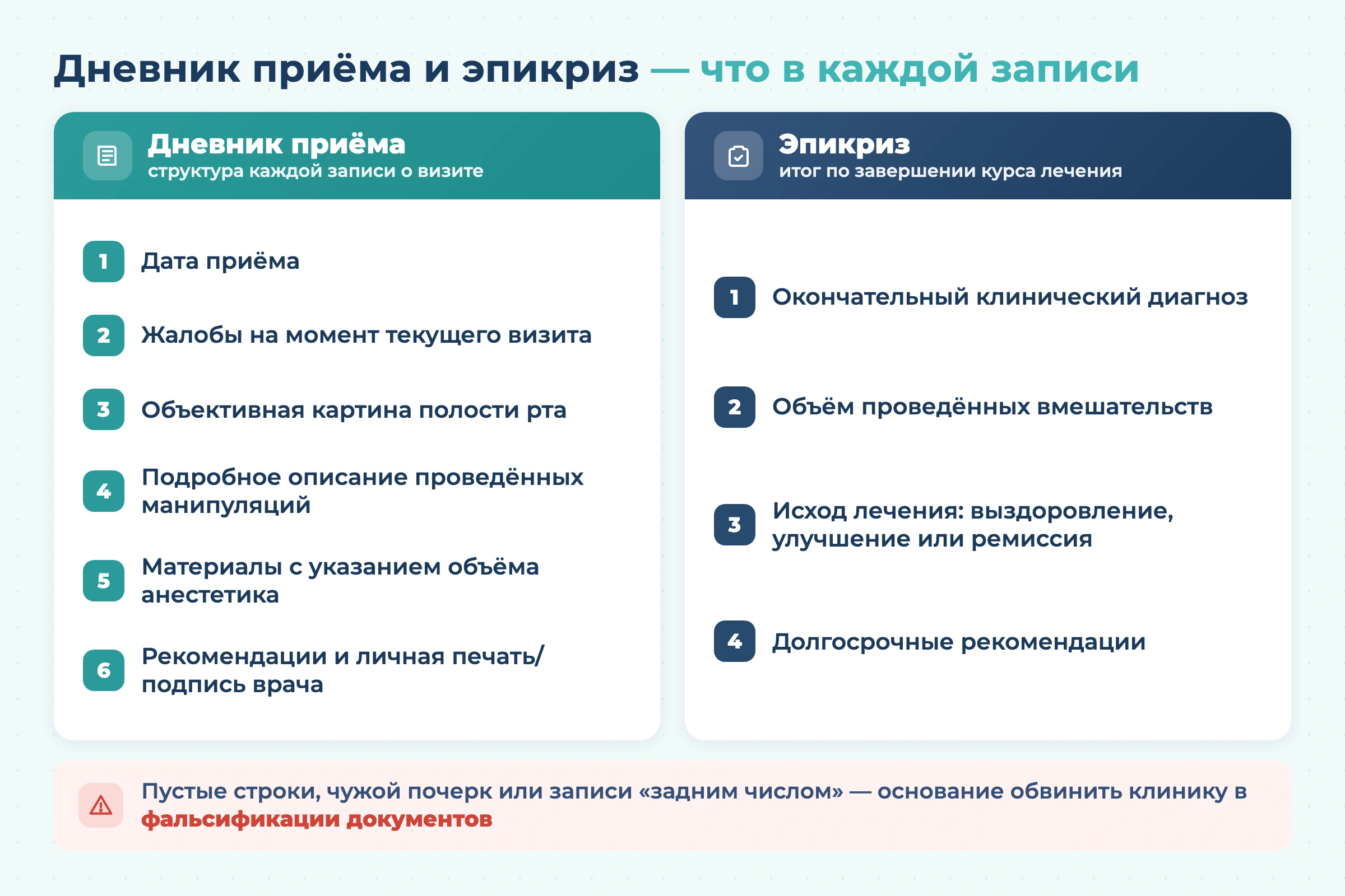 Как заполнять медицинскую карту стоматологического больного в 2026 году