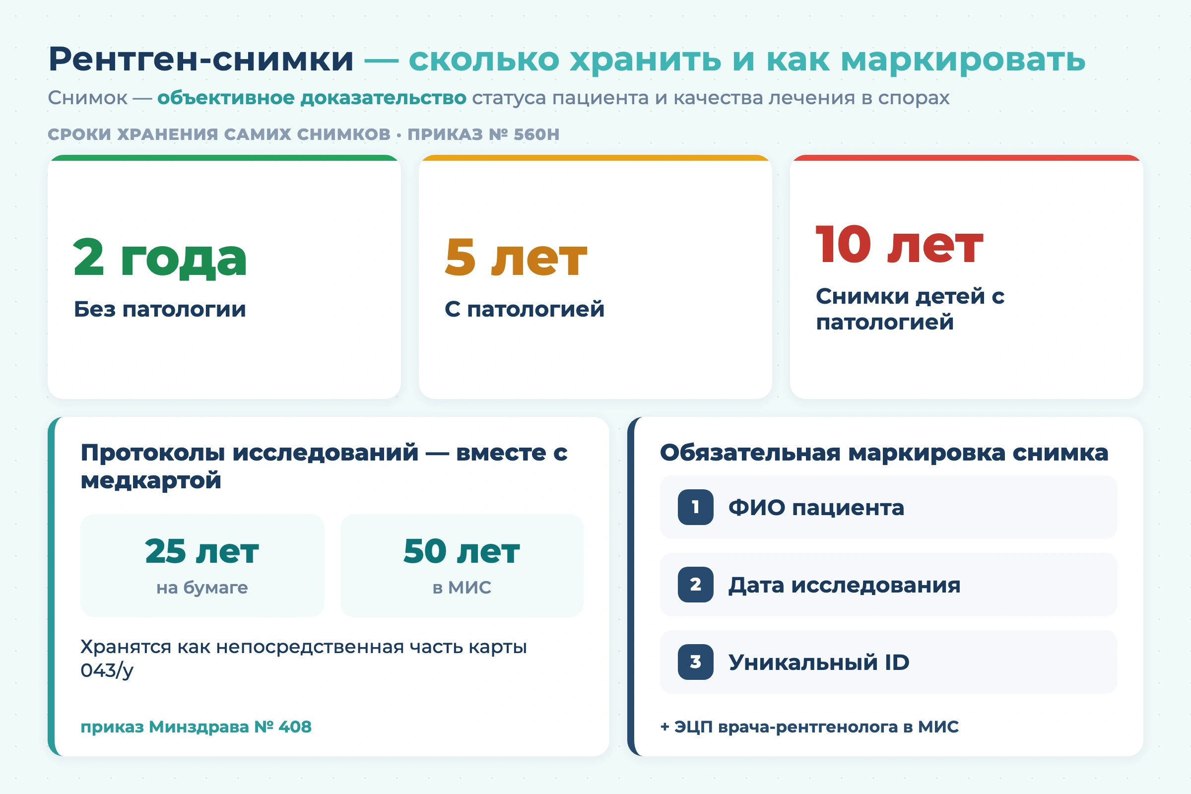 Как заполнять медицинскую карту стоматологического больного в 2026 году