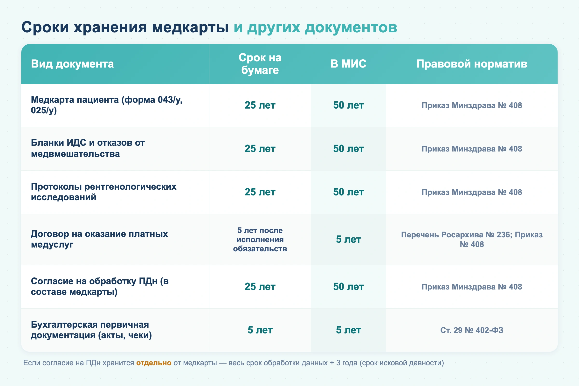 Как заполнять медицинскую карту стоматологического больного в 2026 году