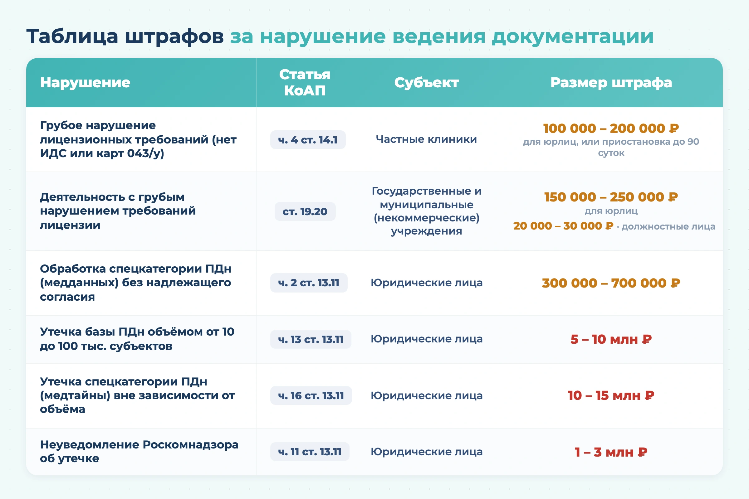 Как заполнять медицинскую карту стоматологического больного в 2026 году