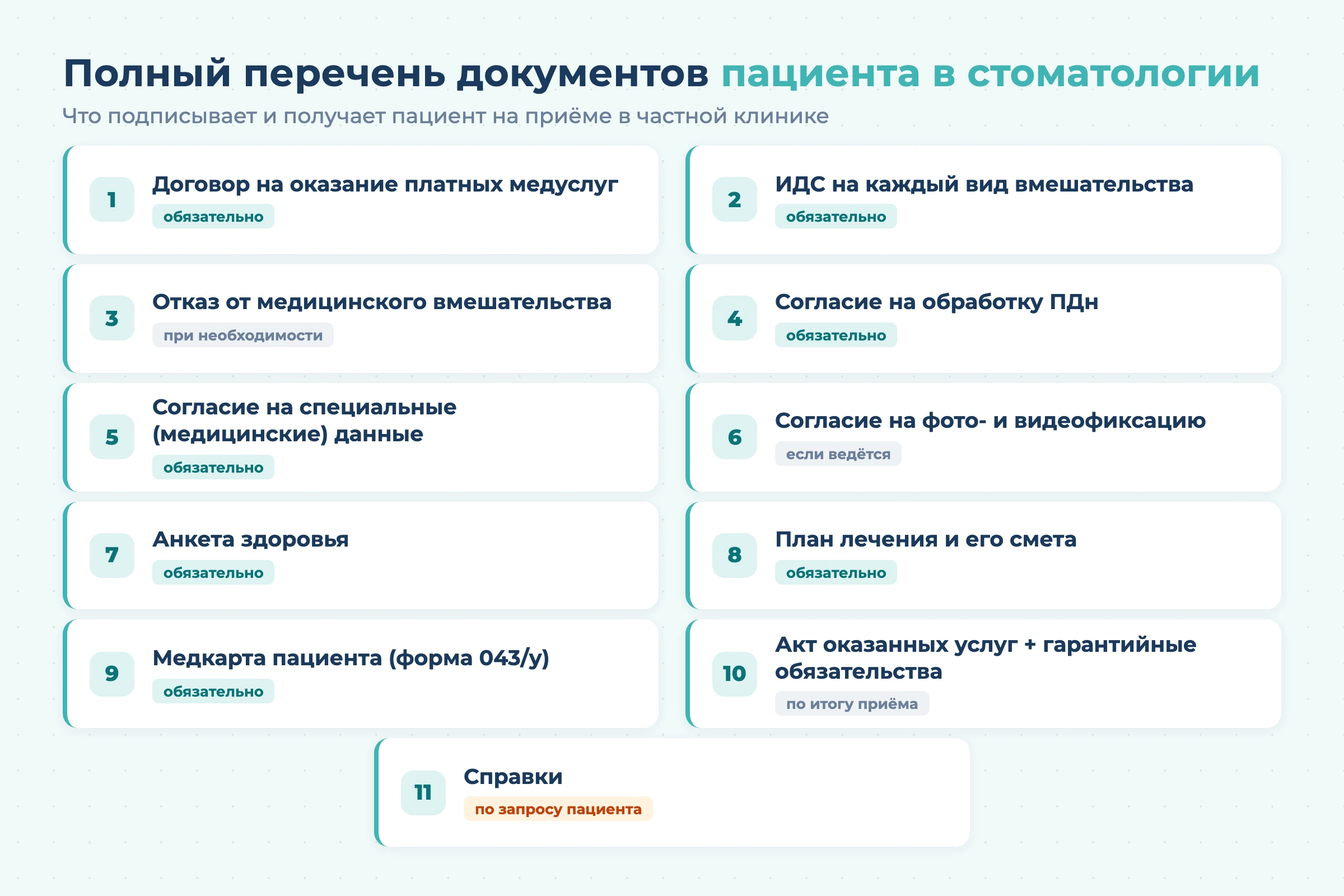 Документы пациента в частной стоматологии