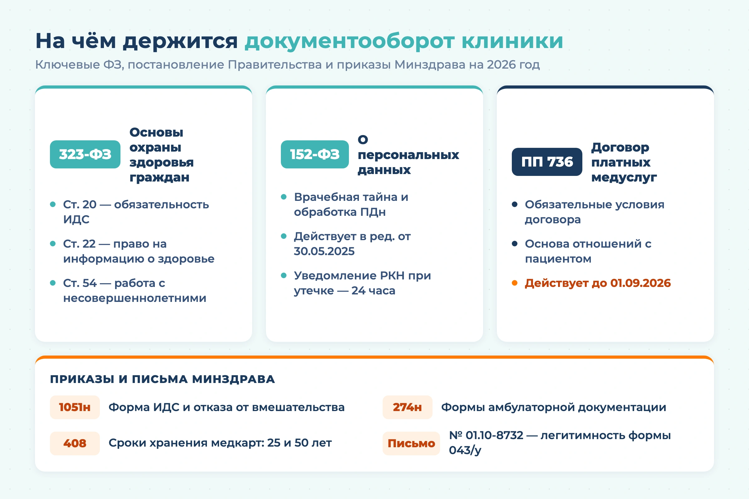 Документы пациента в частной стоматологии