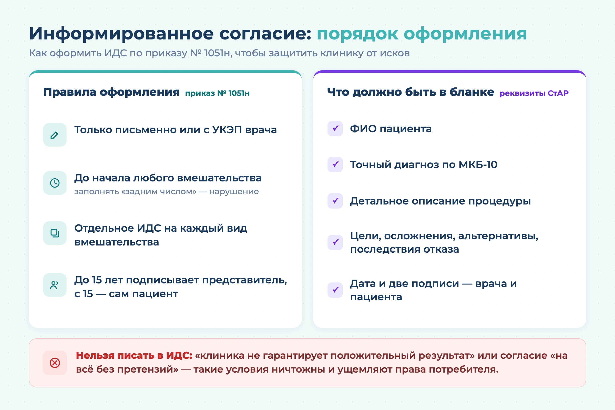 Документы пациента в частной стоматологии