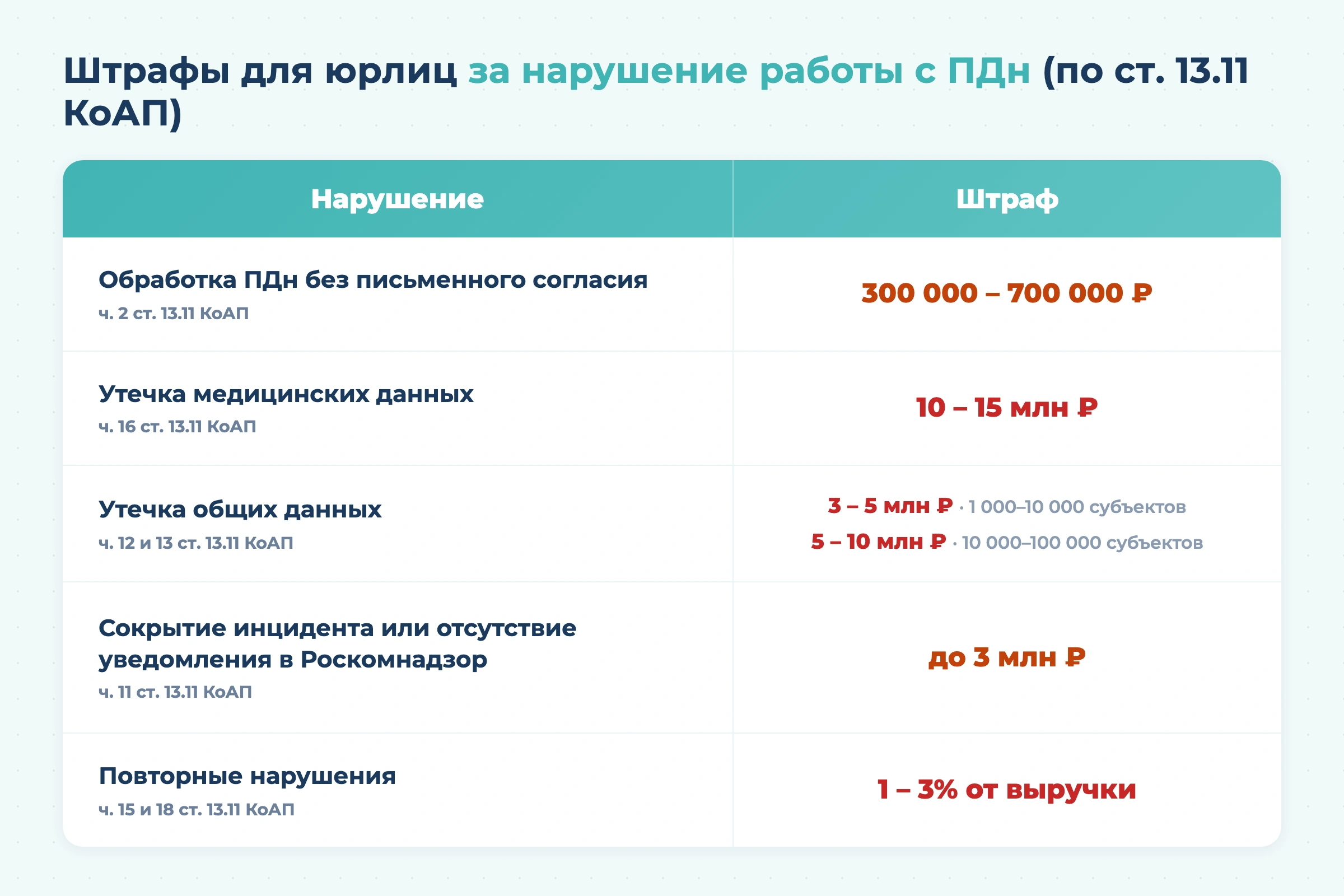 Документы пациента в частной стоматологии