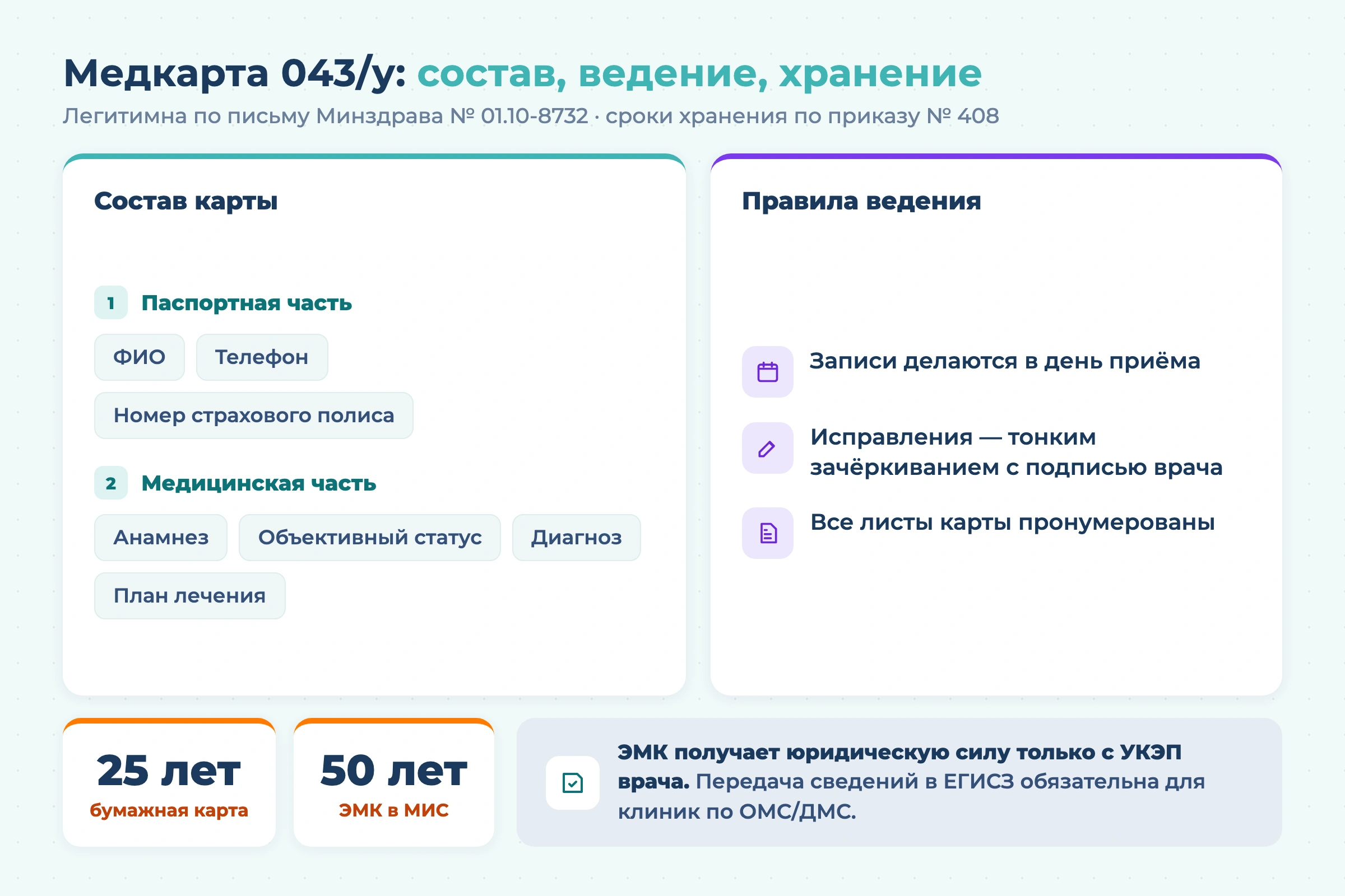 Документы пациента в частной стоматологии
