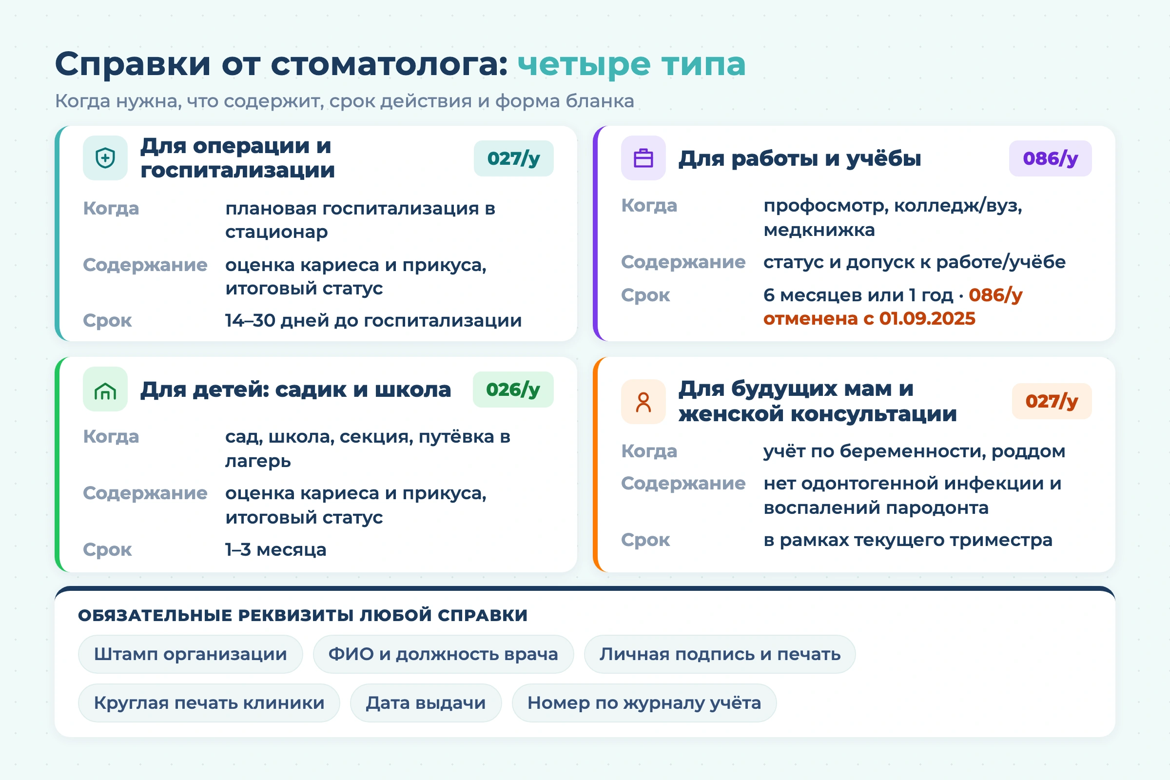 Документы пациента в частной стоматологии