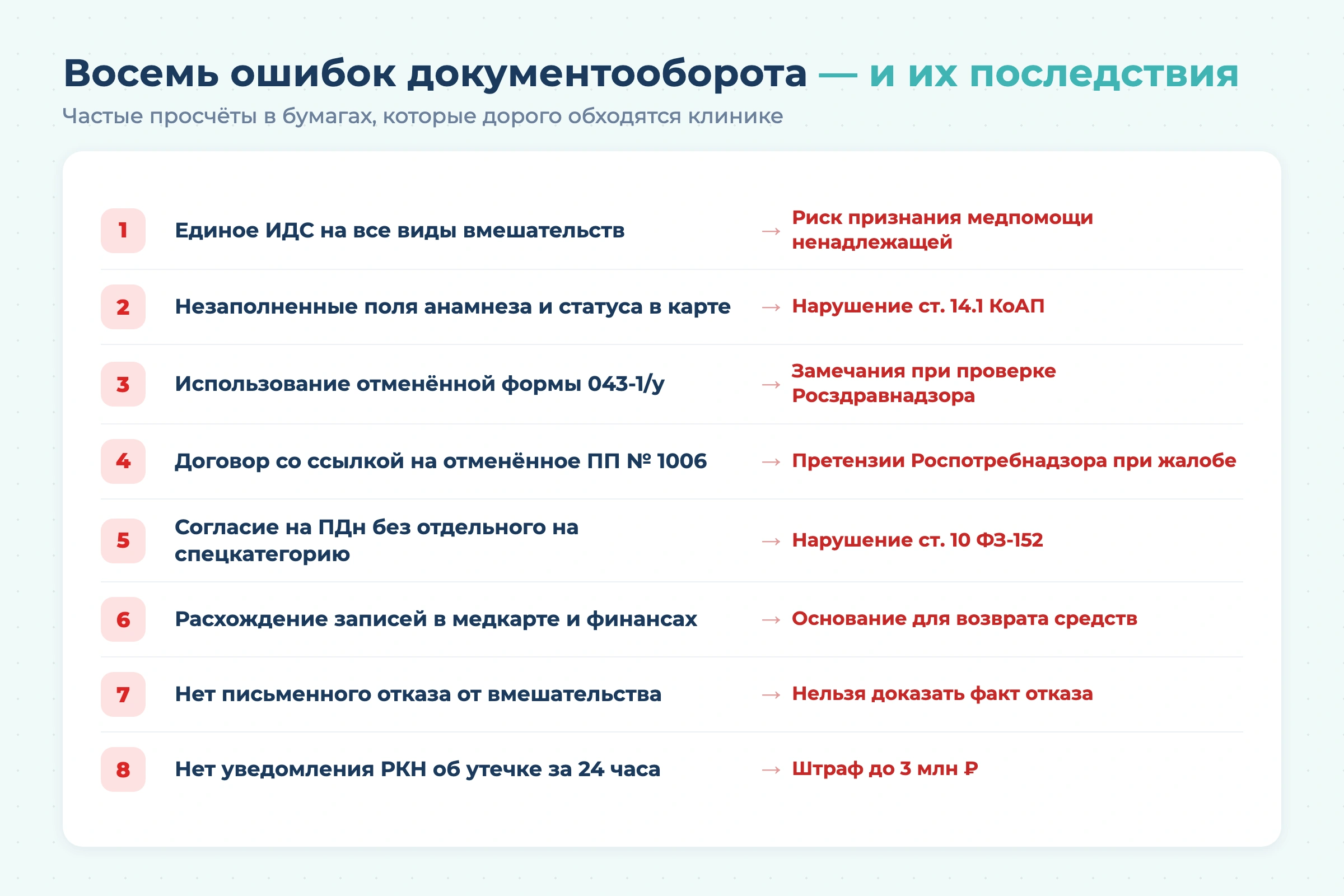 Документы пациента в частной стоматологии