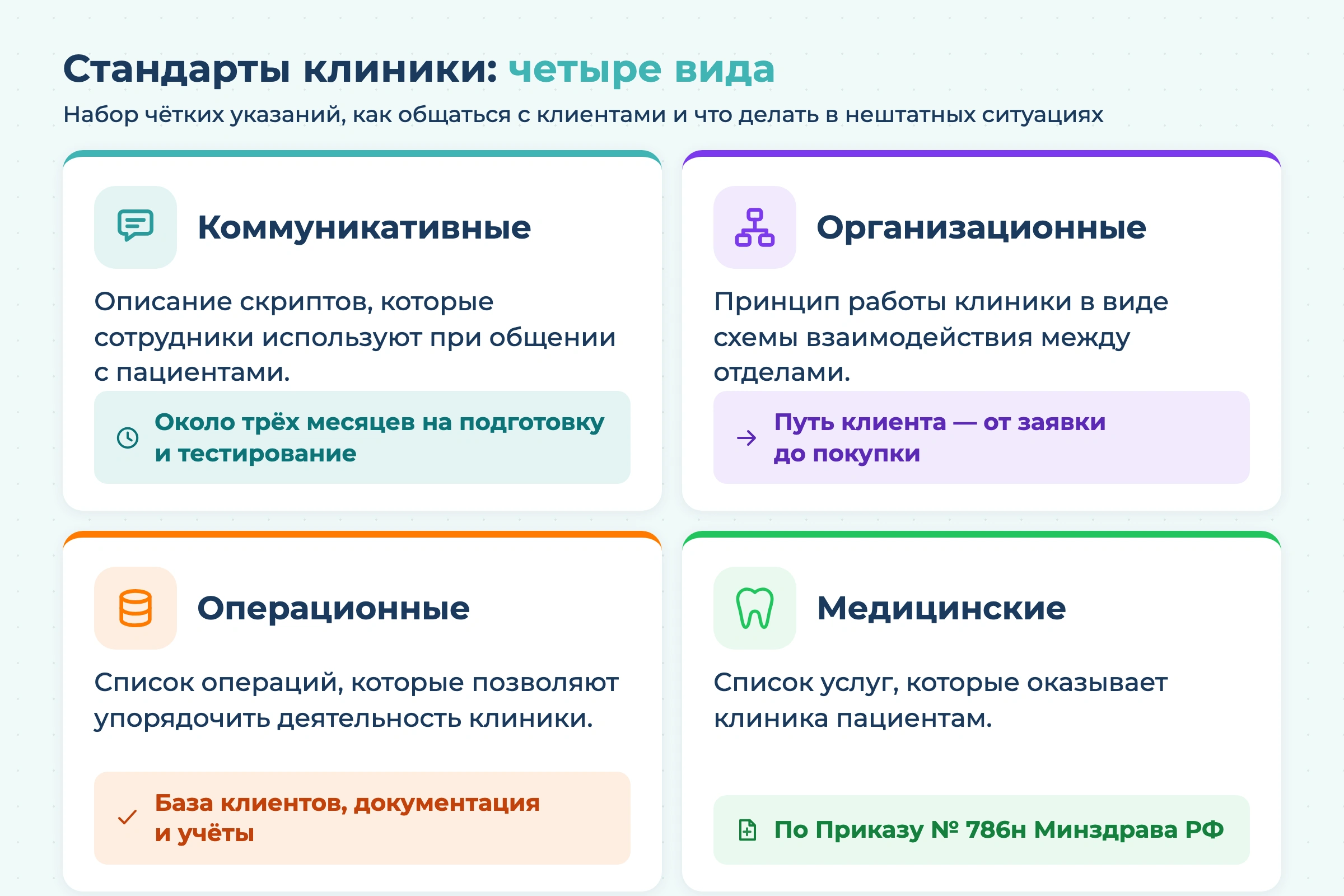 Стандарты клиники