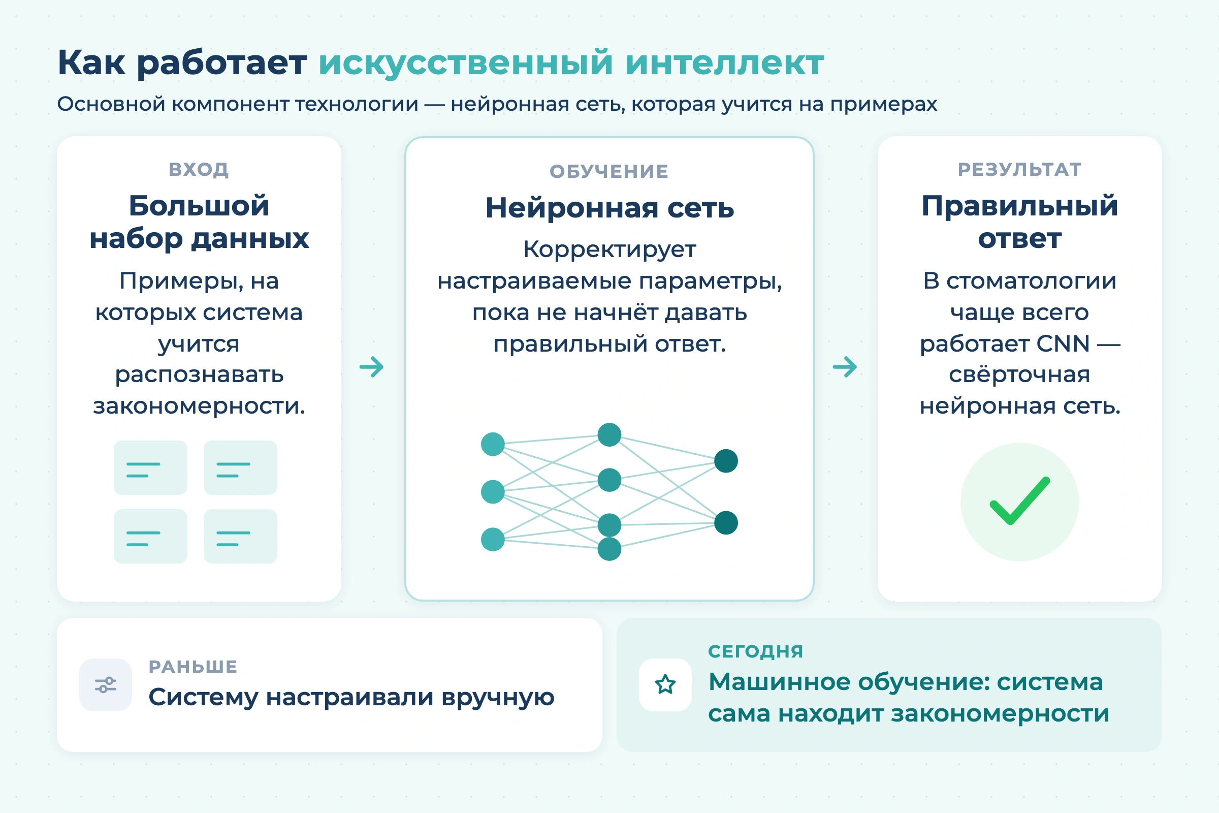 Как работает ИИ