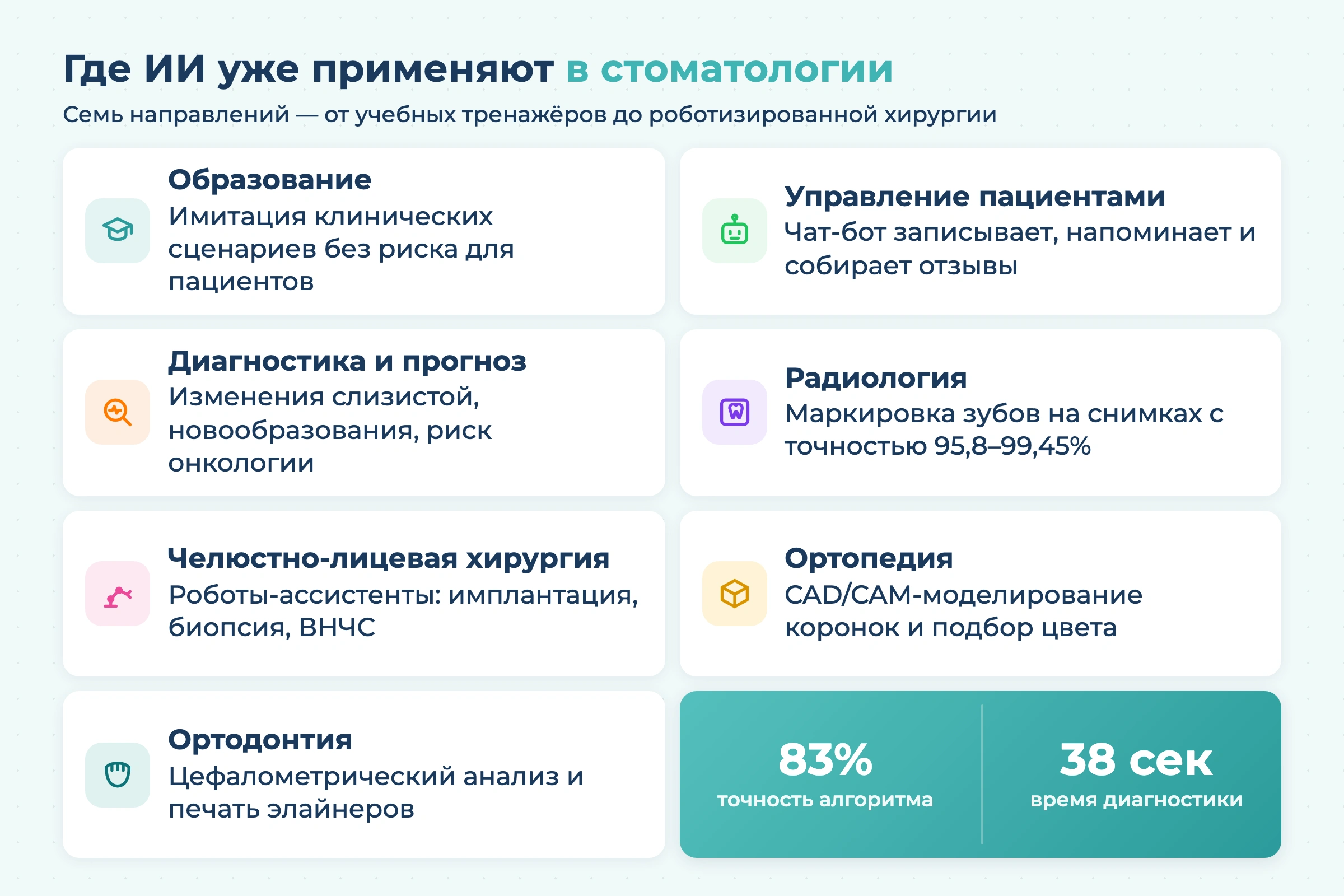 Где ИИ уже применяют в стоматологии