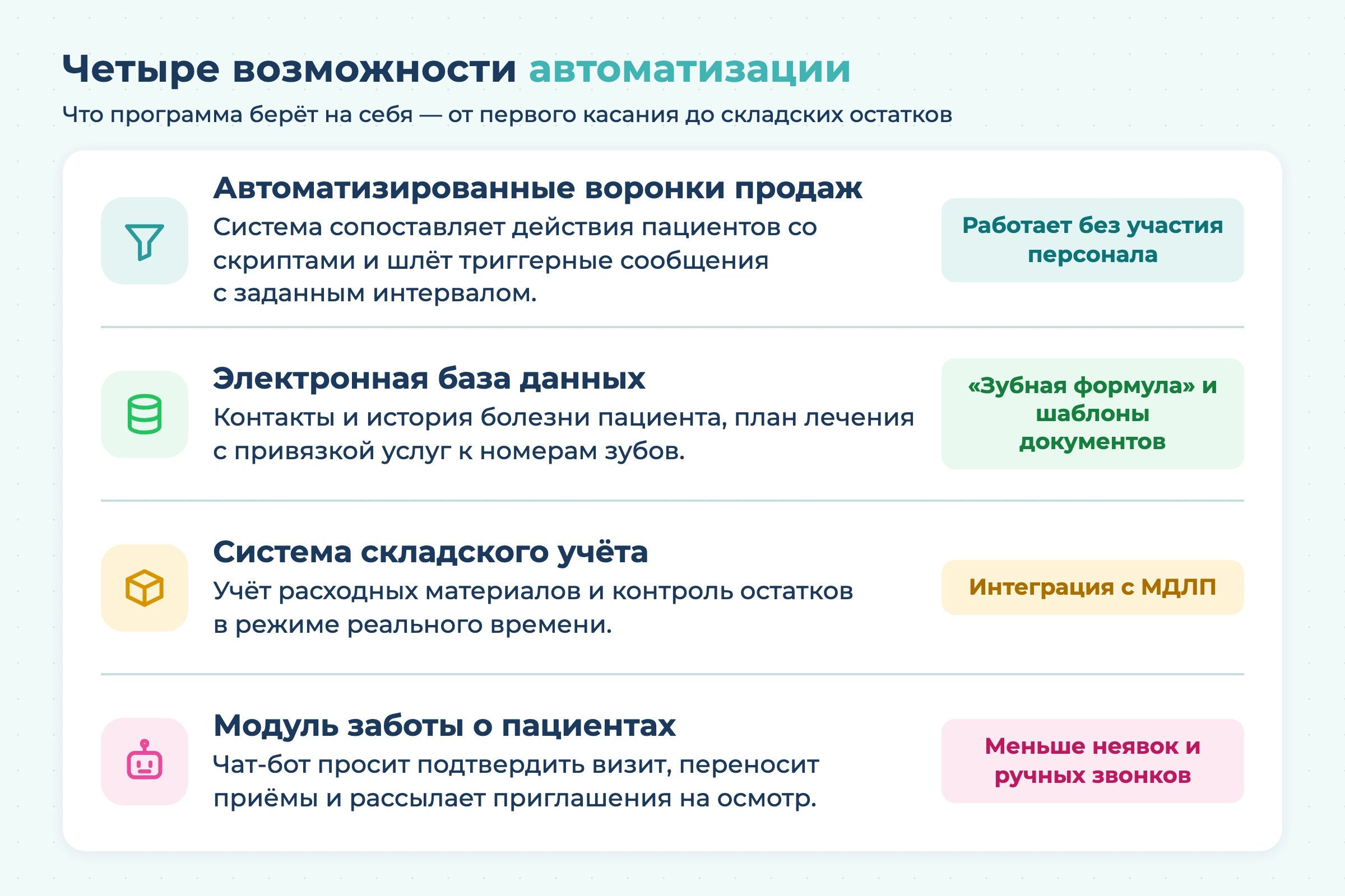 Четыре возможности автоматизации