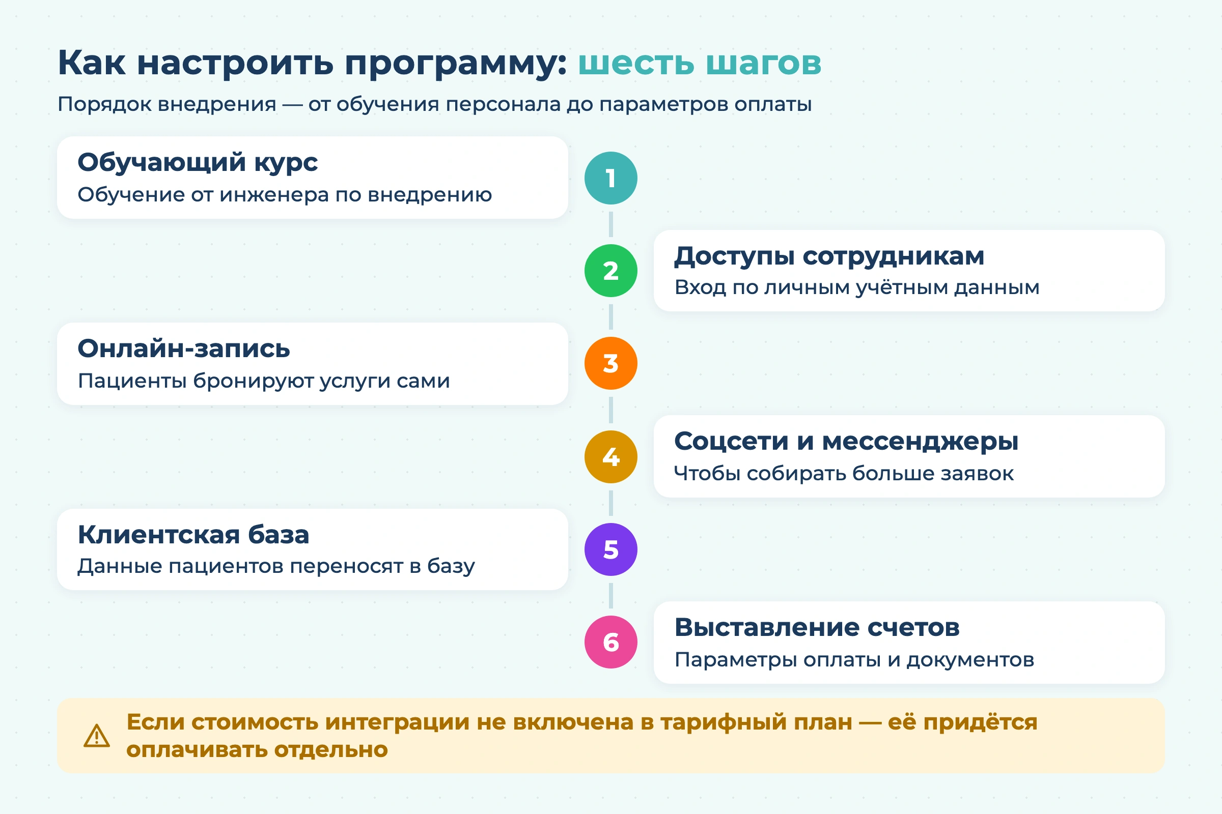 Как настроить программу
