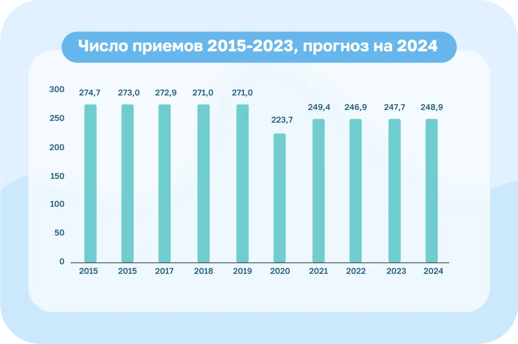 Бизнес план стоматологии