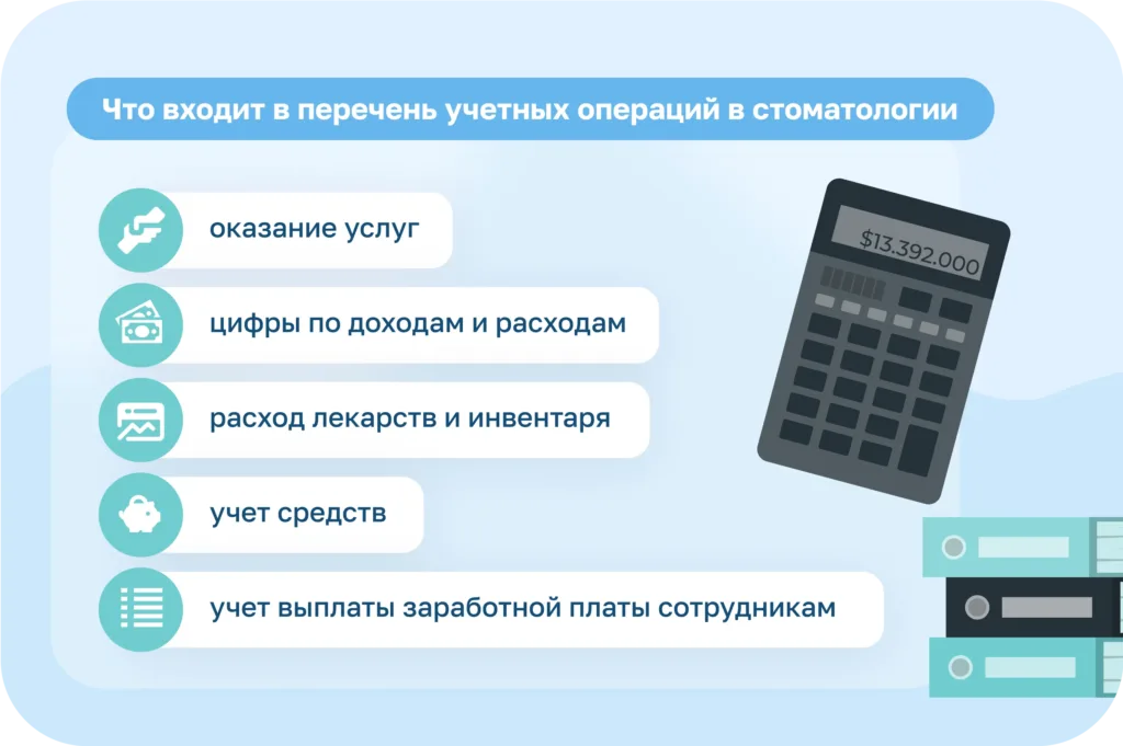 Система налогообложения для стоматологии