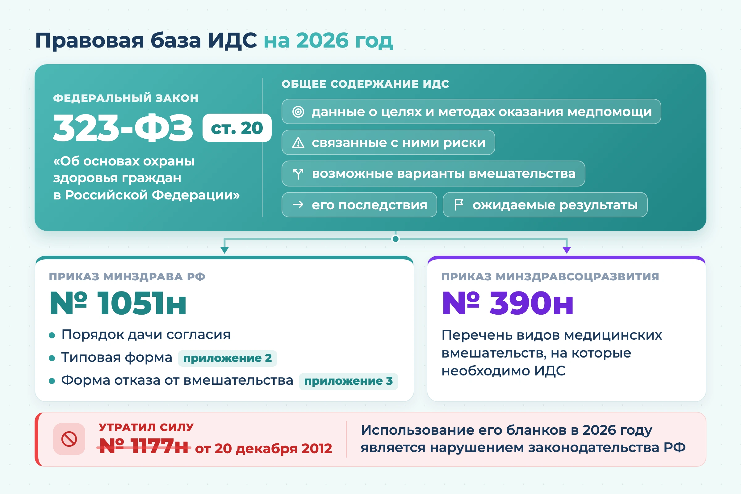 ИДС в стоматологии: как информированное добровольное согласие регулирует отношения клиники с пациентами