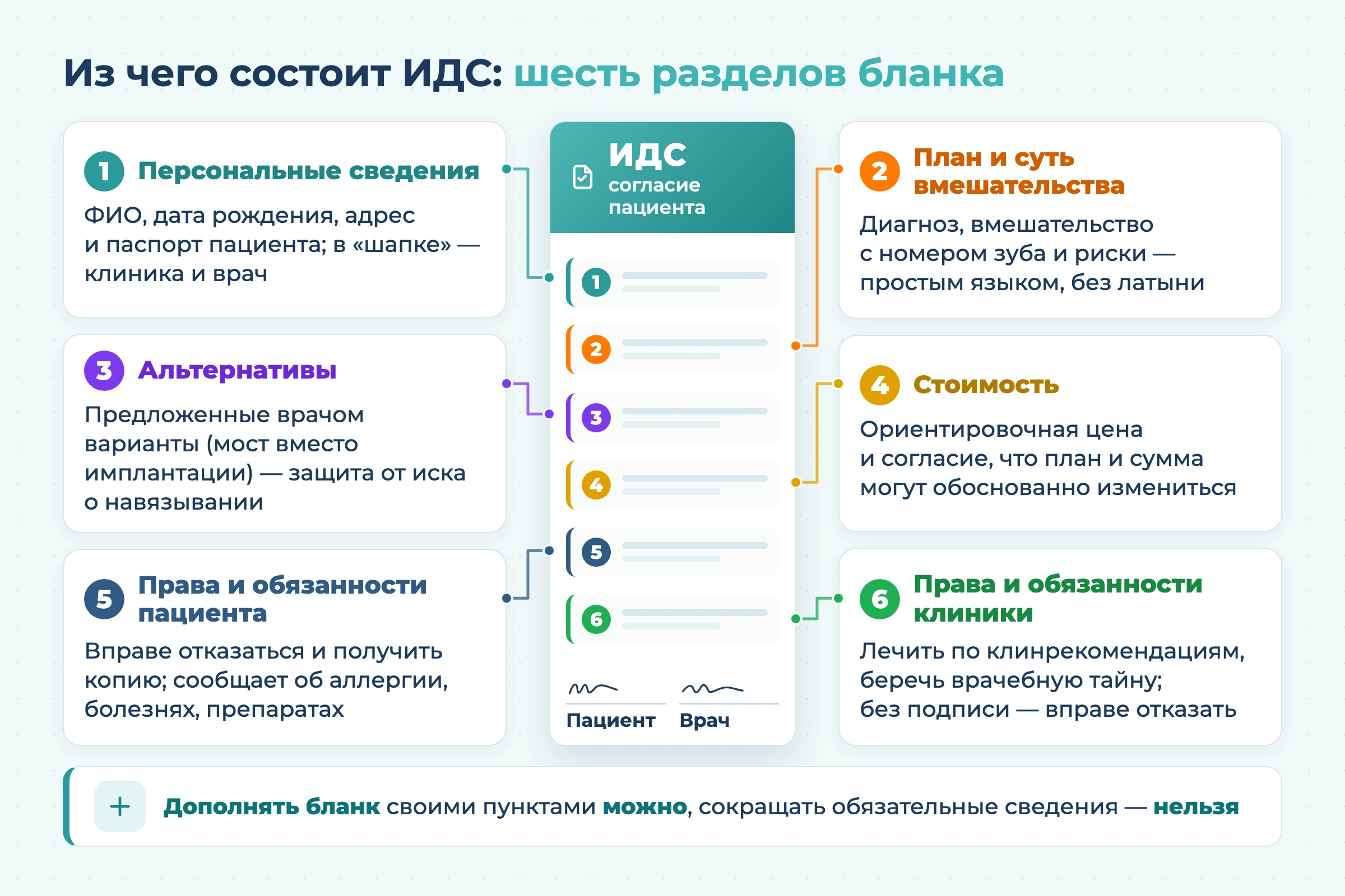 ИДС в стоматологии: как информированное добровольное согласие регулирует отношения клиники с пациентами