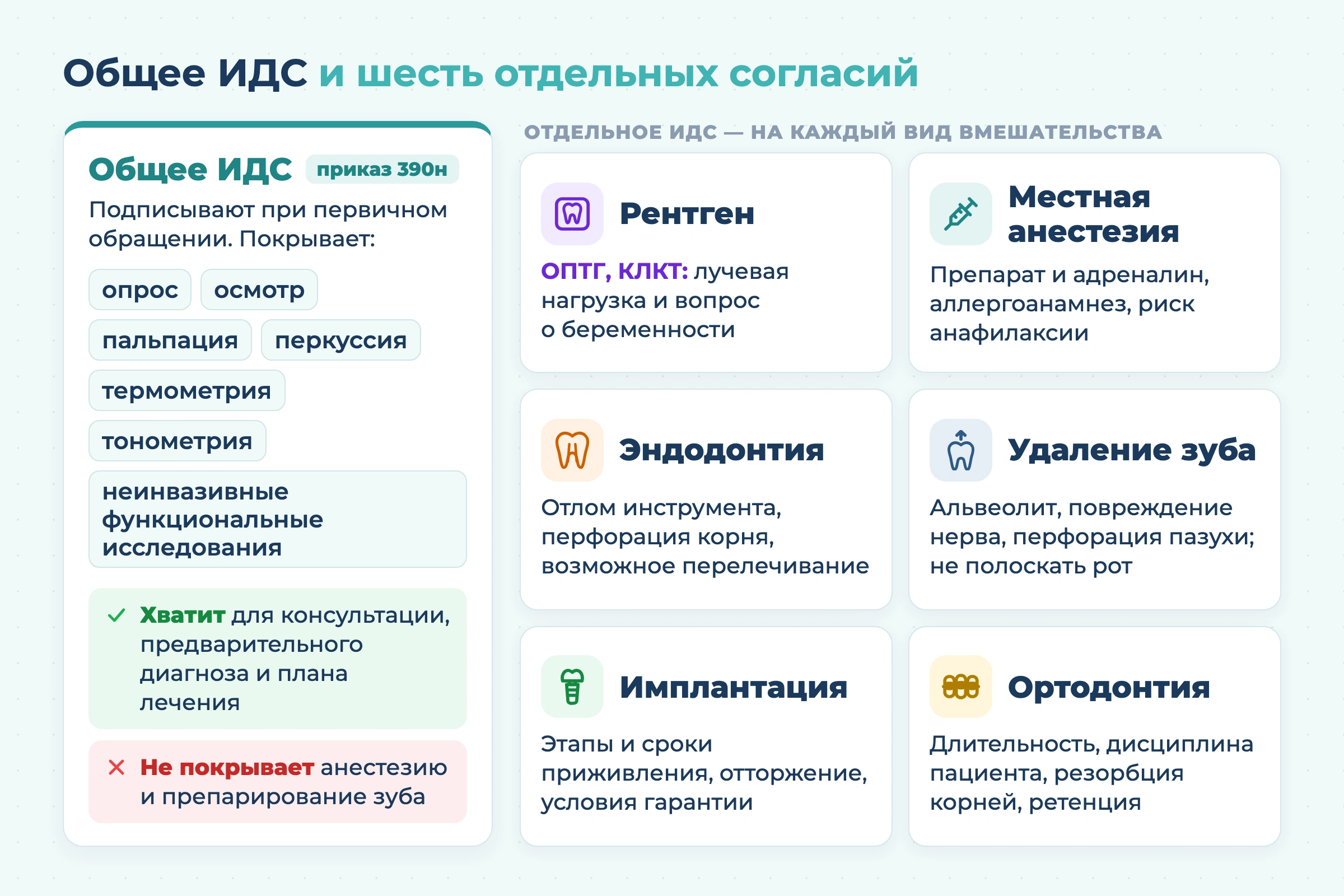 ИДС в стоматологии: как информированное добровольное согласие регулирует отношения клиники с пациентами