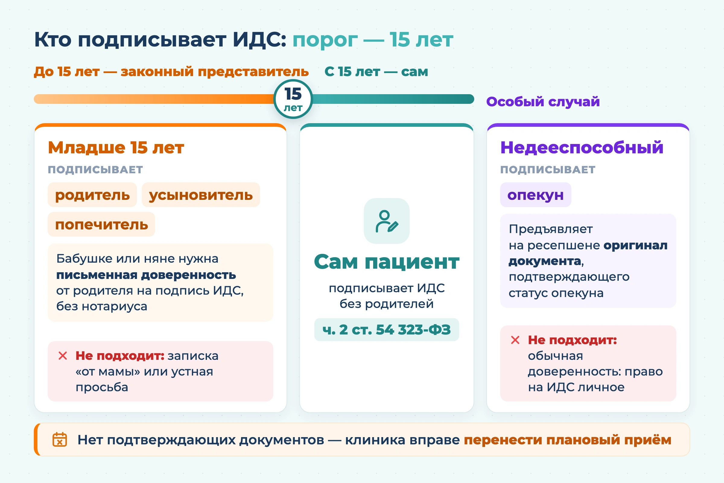 ИДС в стоматологии: как информированное добровольное согласие регулирует отношения клиники с пациентами