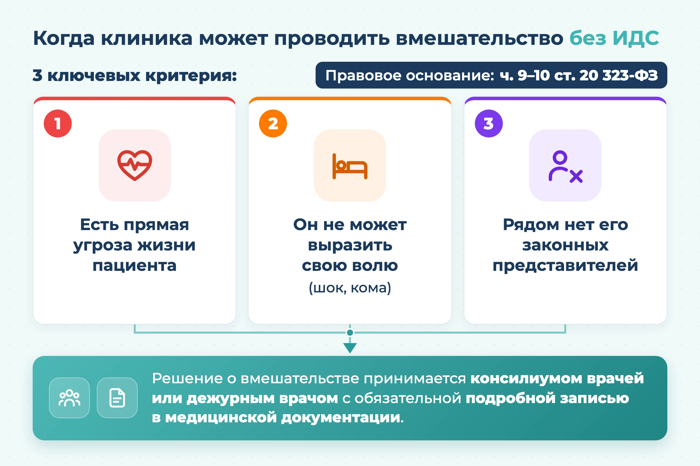 ИДС в стоматологии: как информированное добровольное согласие регулирует отношения клиники с пациентами